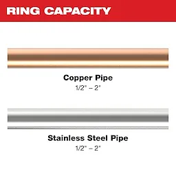 Image of 1/2" - 2" copper and stainless steel pipe with the text "Ring Capacity"