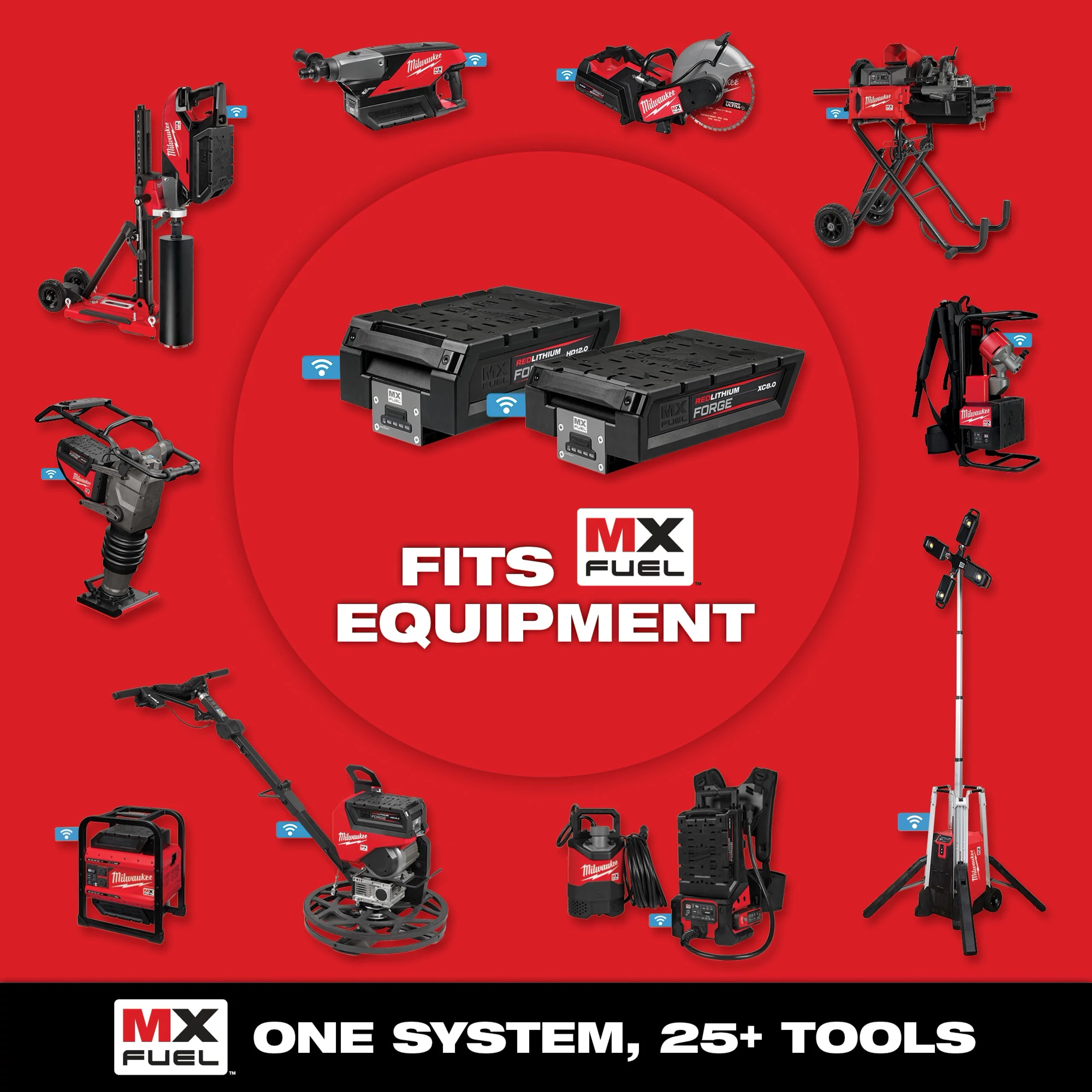 MX Fuel Equipment image displaying various power tools arranged in a circle around two MX Fuel batteries. The text reads: "Fits MX Fuel Equipment" and "One System, 25+ Tools." The tools include a concrete saw, tower light, breaker, and more, all against a red background.