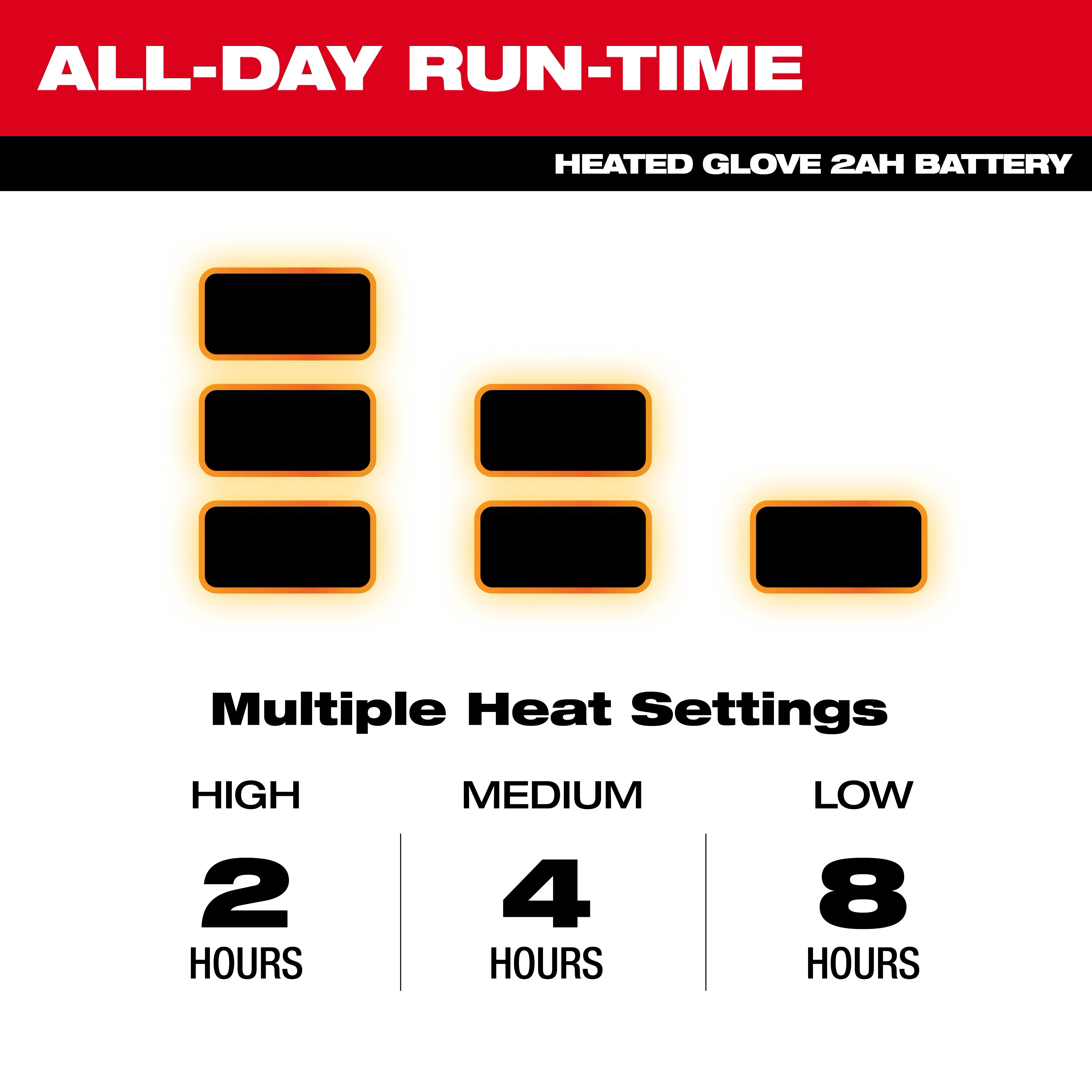 Heated Work Gloves with 2Ah battery. Offers three heat settings: high (2 hours), medium (4 hours), and low (8 hours) for all-day run-time.