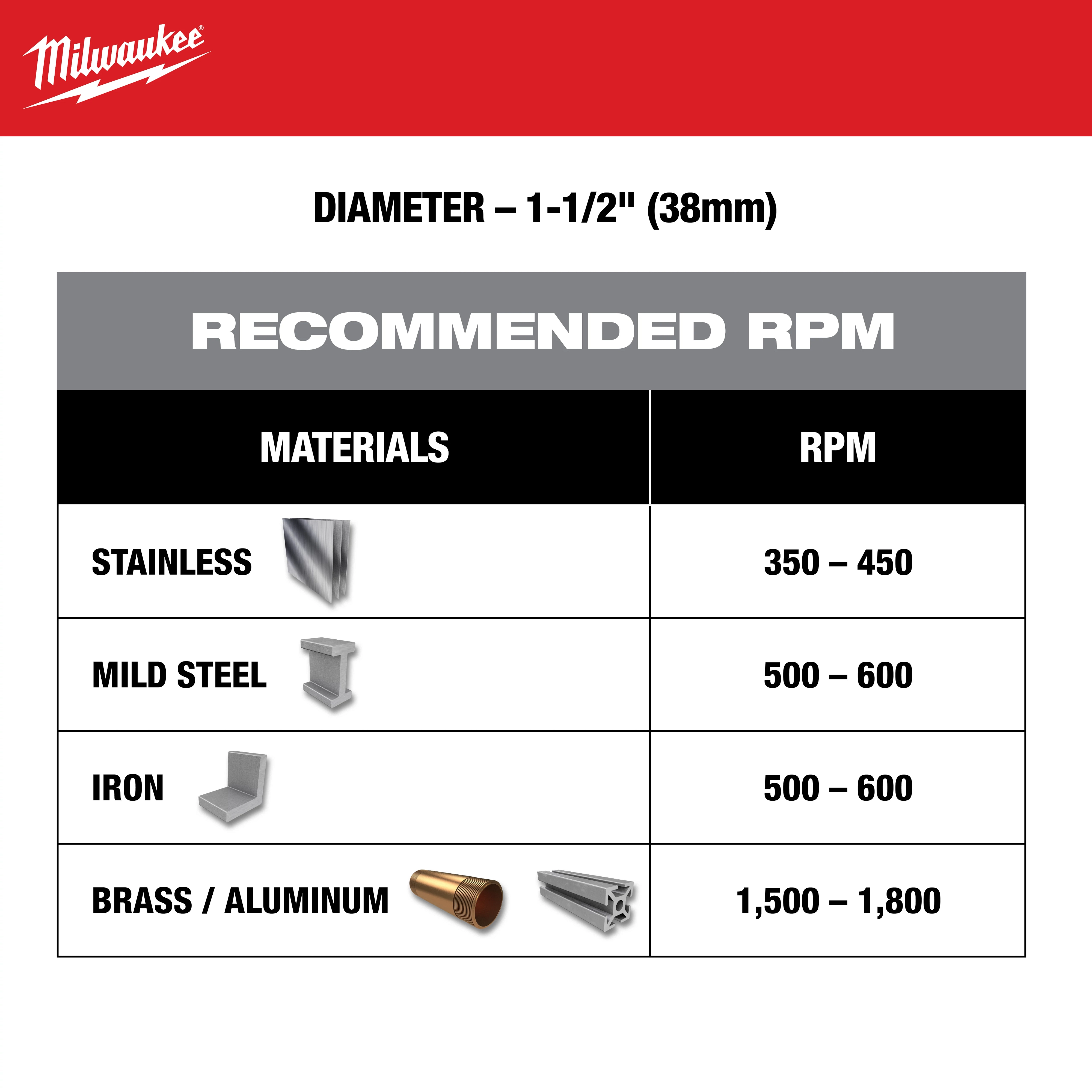 One-Piece Carbide Hole Cutters