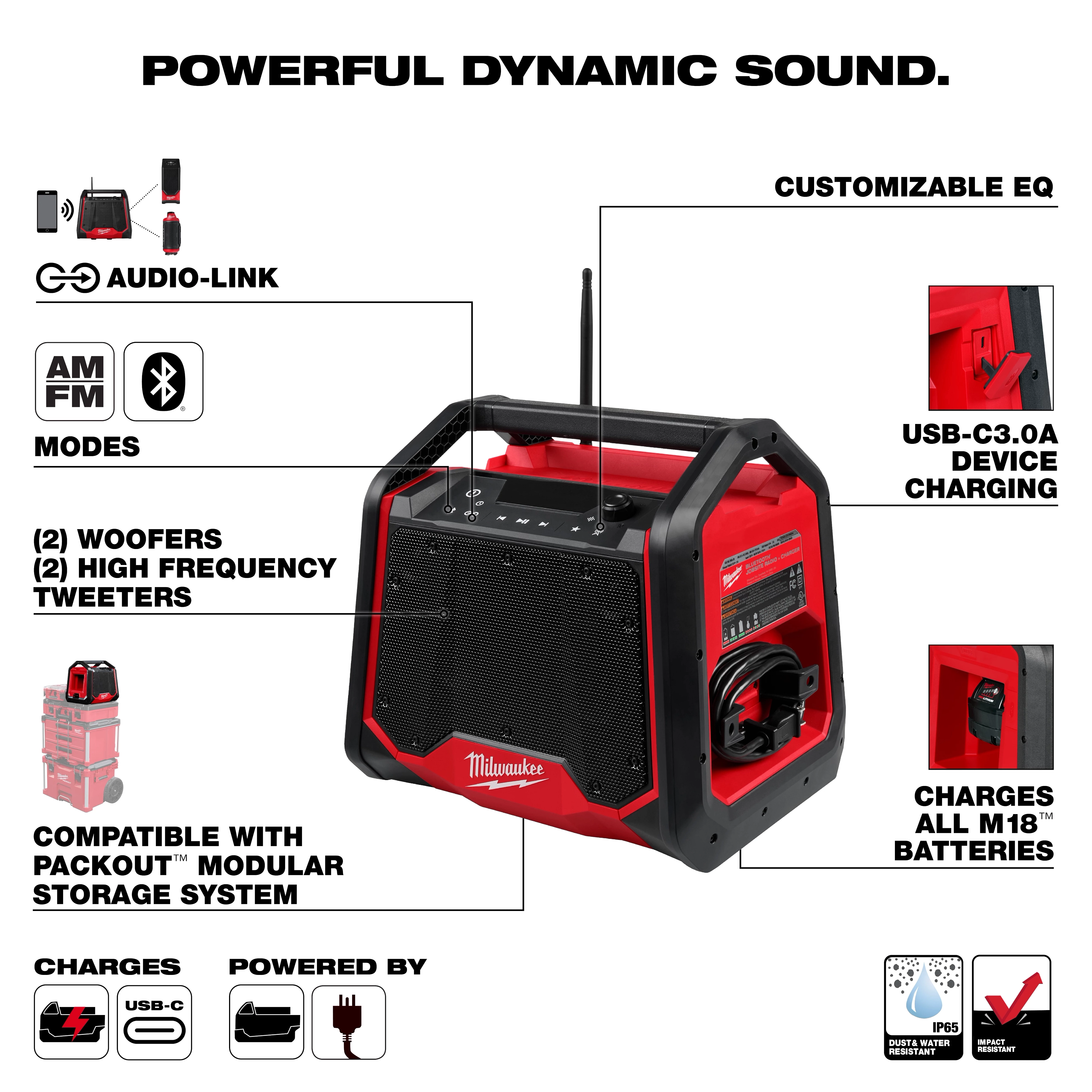 The M18 Bluetooth Jobsite Radio + Charger features powerful dynamic sound, customizable EQ, AM/FM and Bluetooth modes, two woofers, two high-frequency tweeters, and USB-C 3.0A for device charging. It is compatible with the PACKOUT modular storage system and charges all M18 batteries.