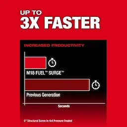 The M18 FUEL™ SURGE™ 1/4" Hex Hydraulic Driver is advertised as being up to three times faster than the previous generation, increasing productivity. The image compares performance with a bar graph showing time in seconds for driving a 5" structural screw.