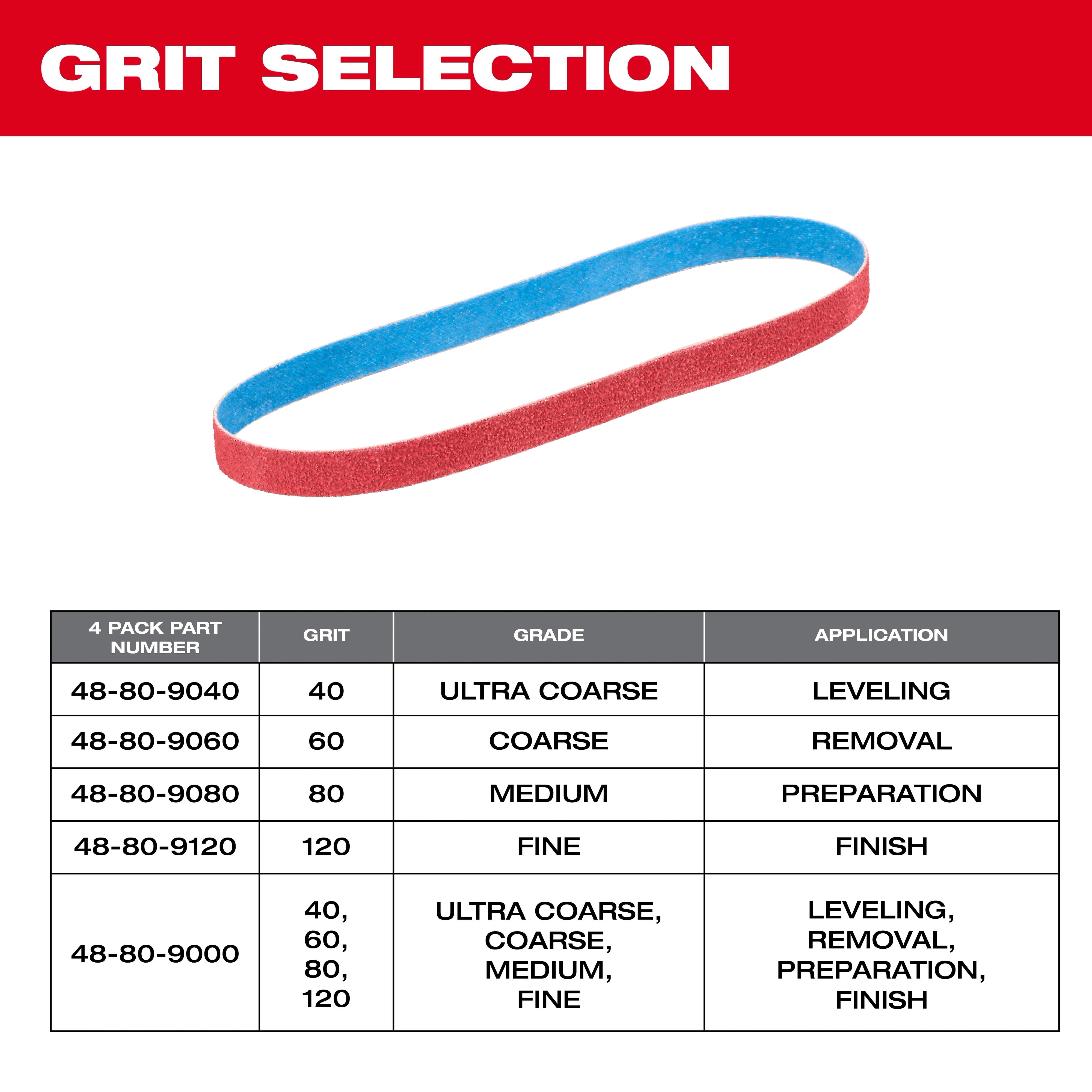 Image of the Milwaukee 1/2" x 18" Bandfile Belt grit selection guide