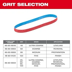 Image of the Milwaukee 1/2" x 18" Bandfile Belt grit selection guide