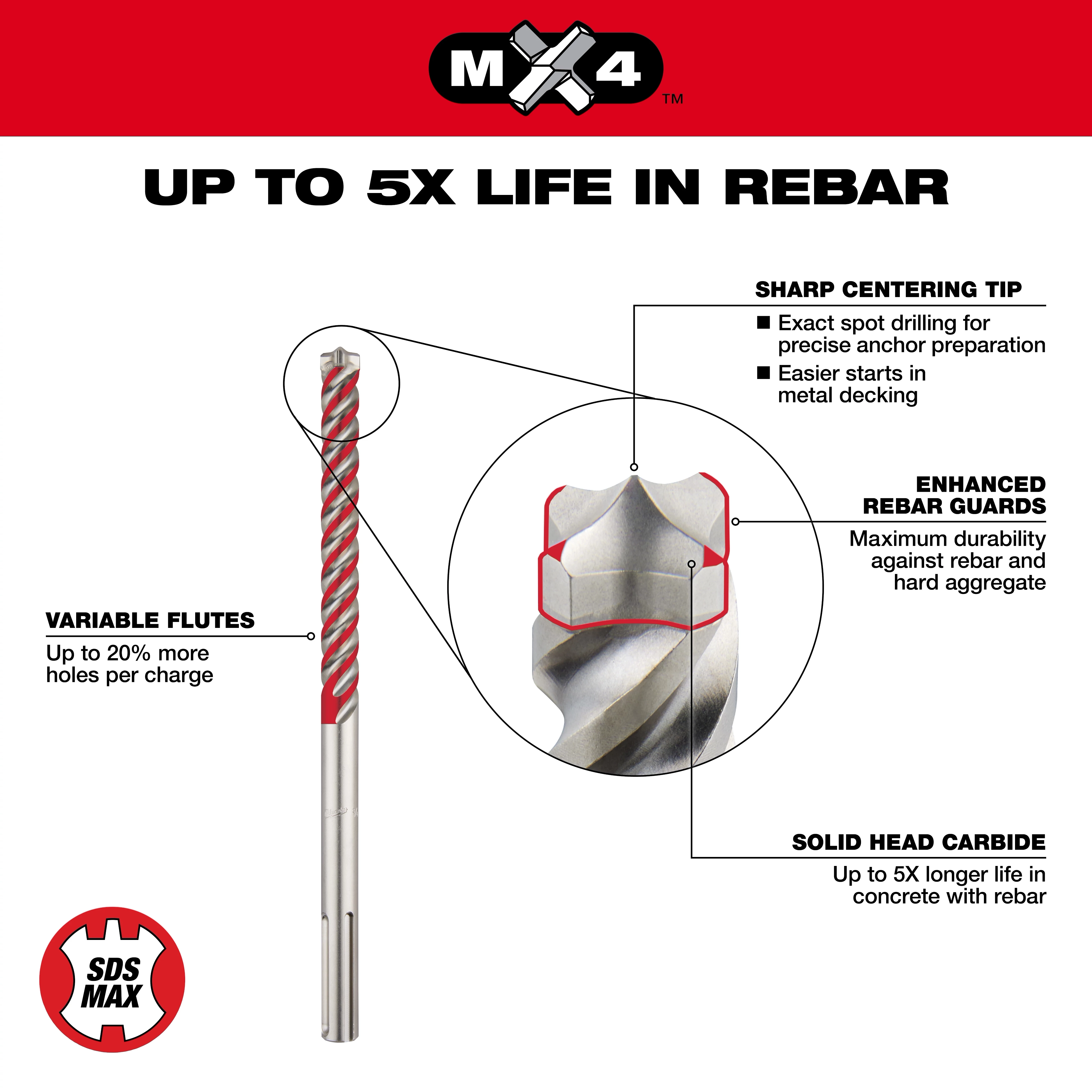 SDS MAX MX4 Walkaround drill bit, featuring a sharp centering tip, enhanced rebar guards, solid head carbide, and variable flutes.