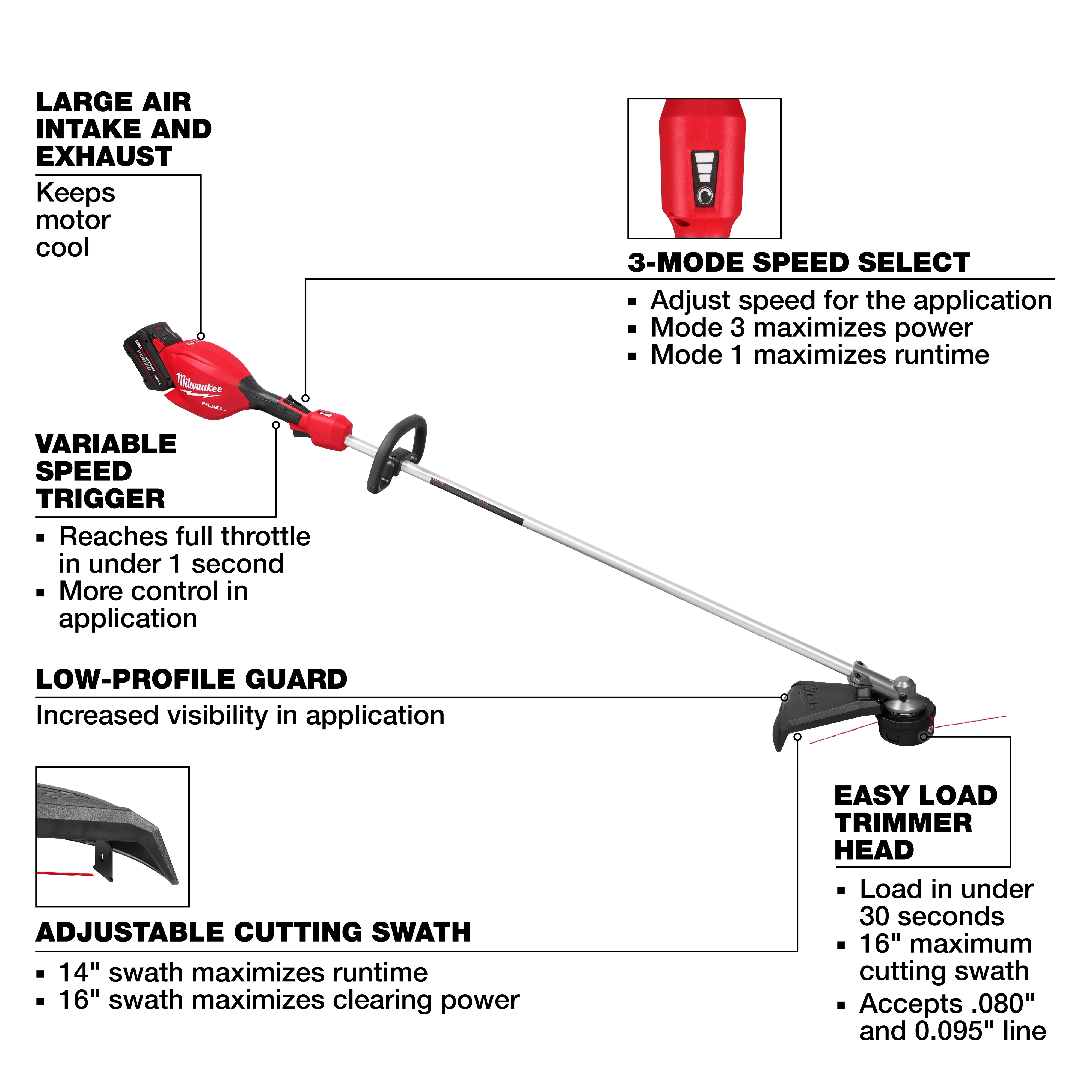 M18 FUEL 16" String Trimmer Kit features a large air intake, variable speed trigger, low-profile guard, adjustable cutting swath, easy load trimmer head, and 3-mode speed select.