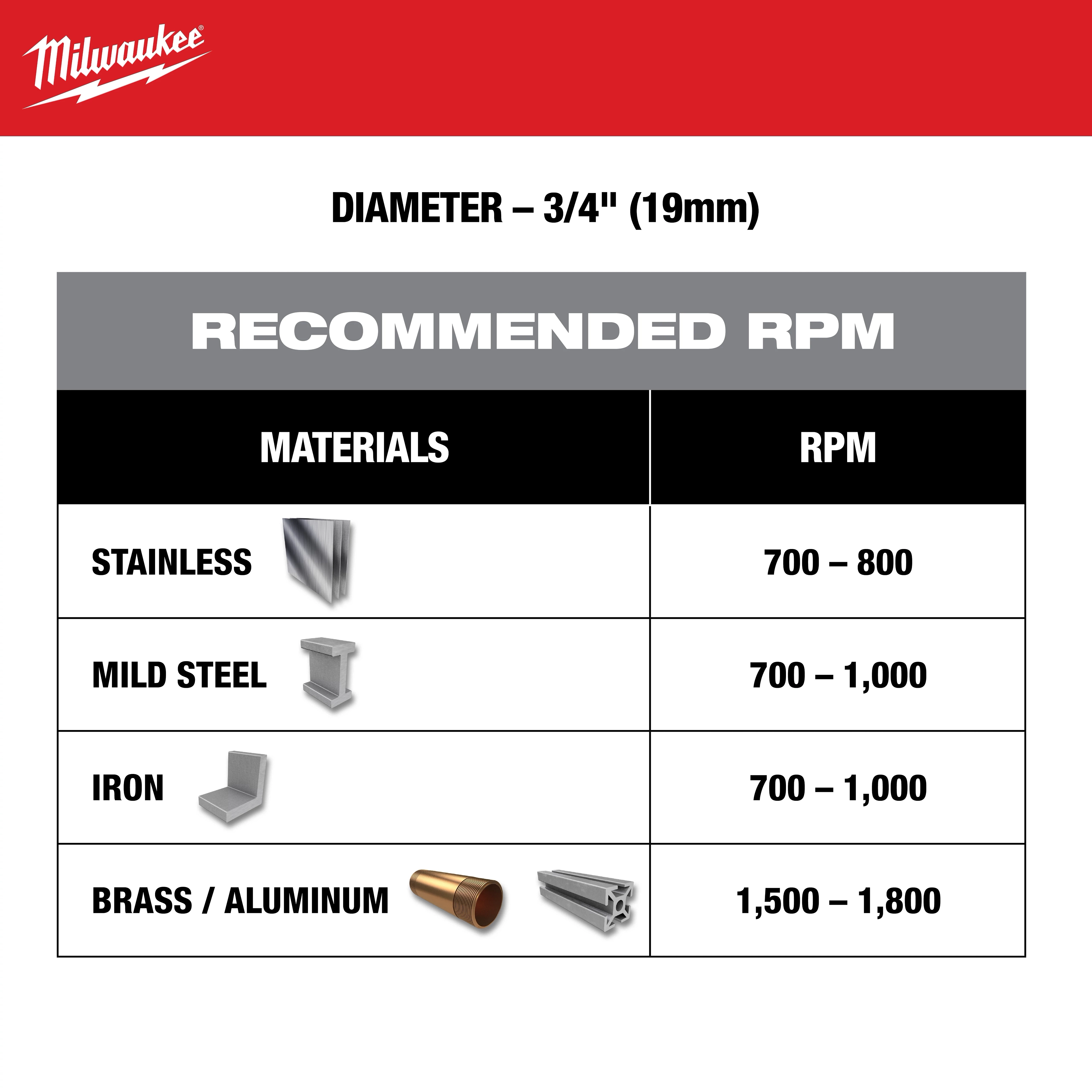 One-Piece Carbide Hole Cutters