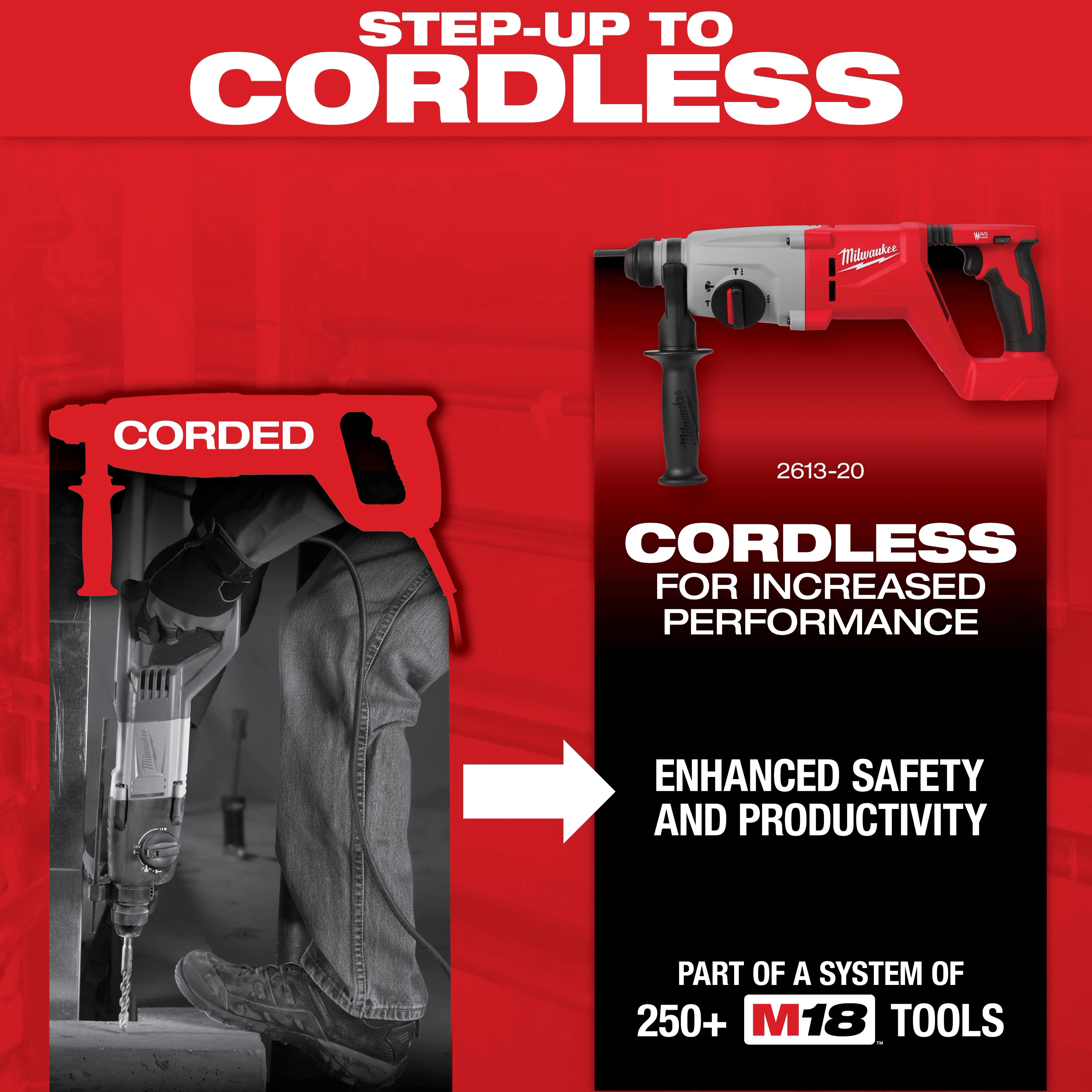 1" SDS Plus Rotary Hammer Kit Step Up to Cordless