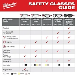 Safety Glasses Guide
