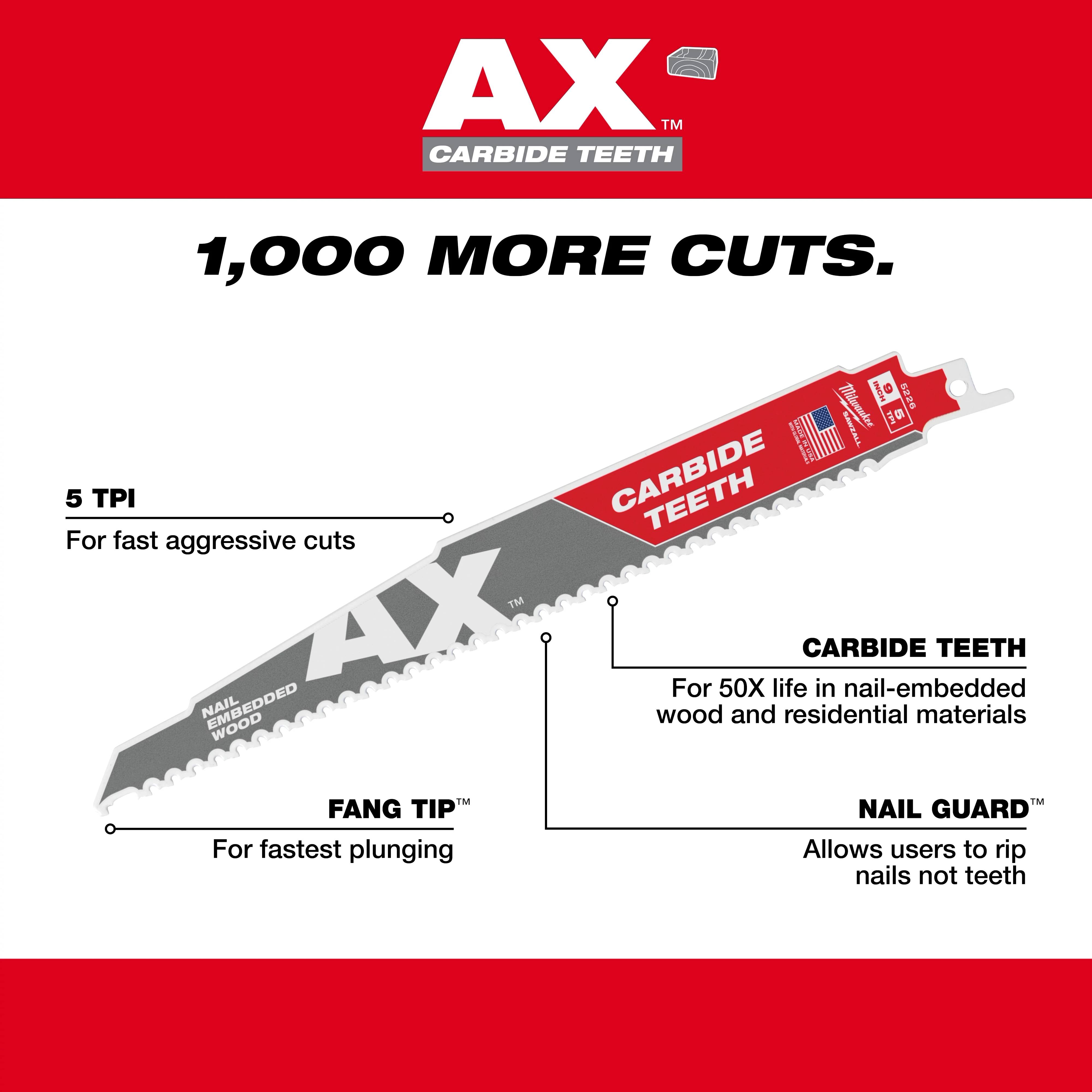 The Ax Carbide Nail Embedded Wood Walkaround features carbide teeth for enhanced durability, a fang tip for fast plunging, and a nail guard. It is designed for aggressive cuts with 5 TPI and offers 50 times more life in nail-embedded wood.