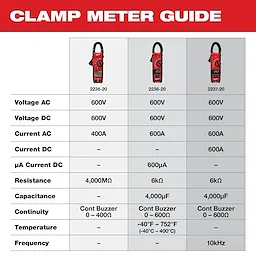 Clamp Meter Guide