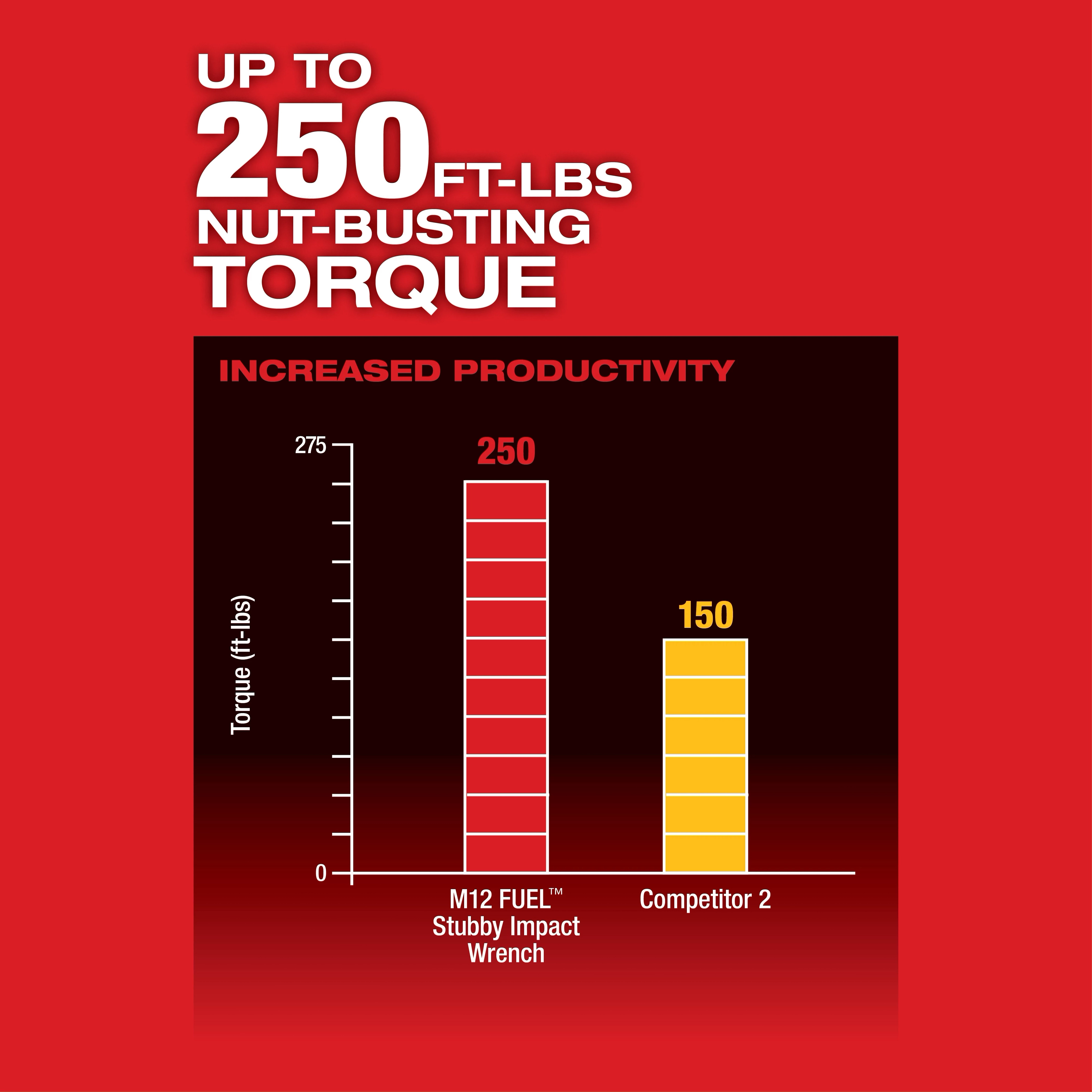 M12 FUEL™ 3/8" Stubby Impact Wrench