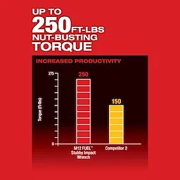 M12 FUEL™ 3/8" Stubby Impact Wrench