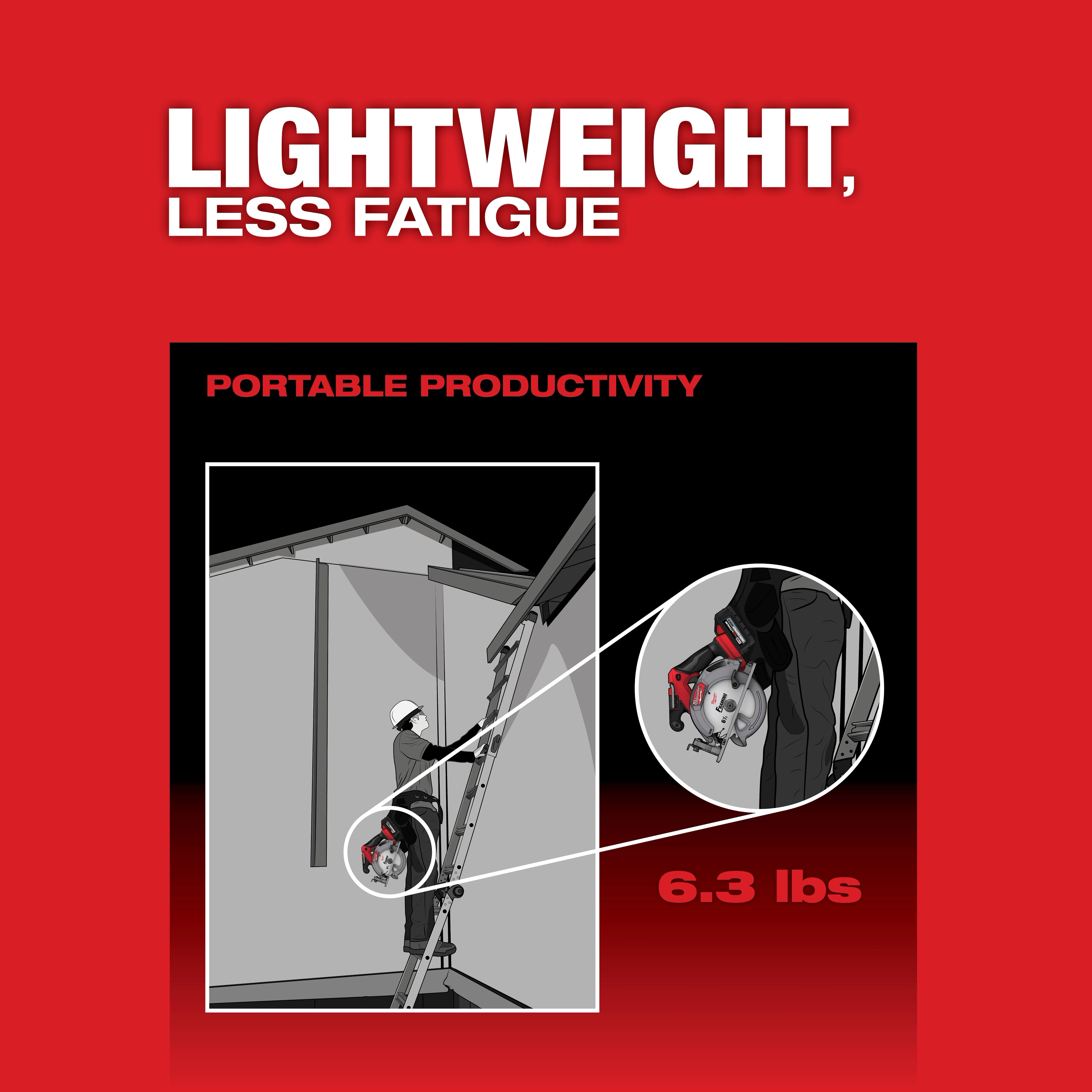 Image of the Milwaukee M18 FUEL 6-1/2" Circular Saw highlighting its portable productivity with the text "Lightweight, Less Fatigue."