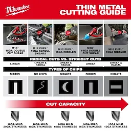 Thin Metal Cutting guide showing power tools, chip types, and cut capacity for various metal gauges.