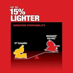 M18 FUEL™ 12" Dual Bevel Sliding Compount Miter Saw w/ One-Key USP Chart 2