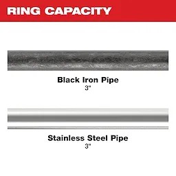 Image of 3" black iron and stainless steel pipe with the text "Ring Capacity"