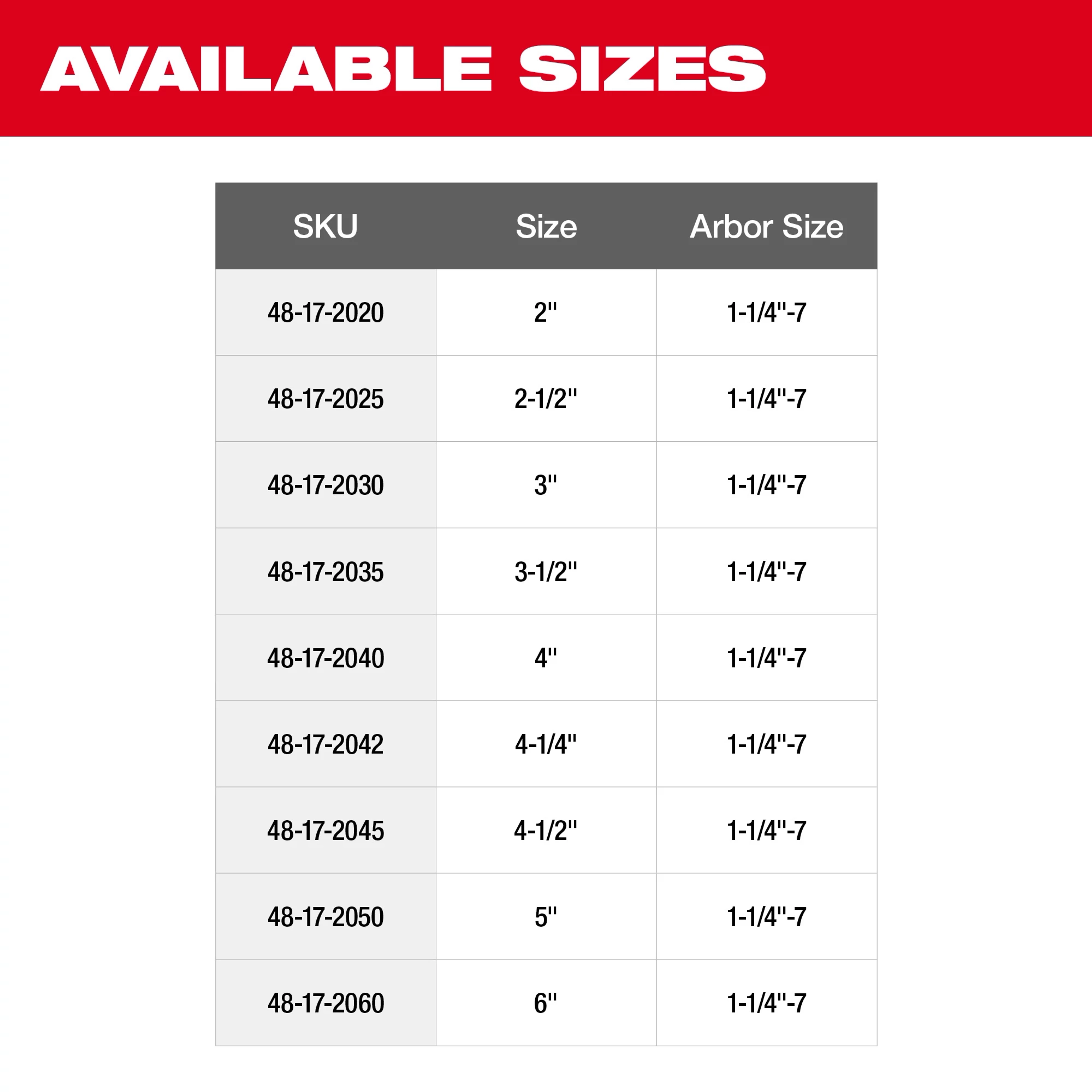 Diamond Wet Core Bit Available Sizes list showing SKUs, sizes ranging from 2" to 6", and uniform arbor size of 1-1/4"-7.