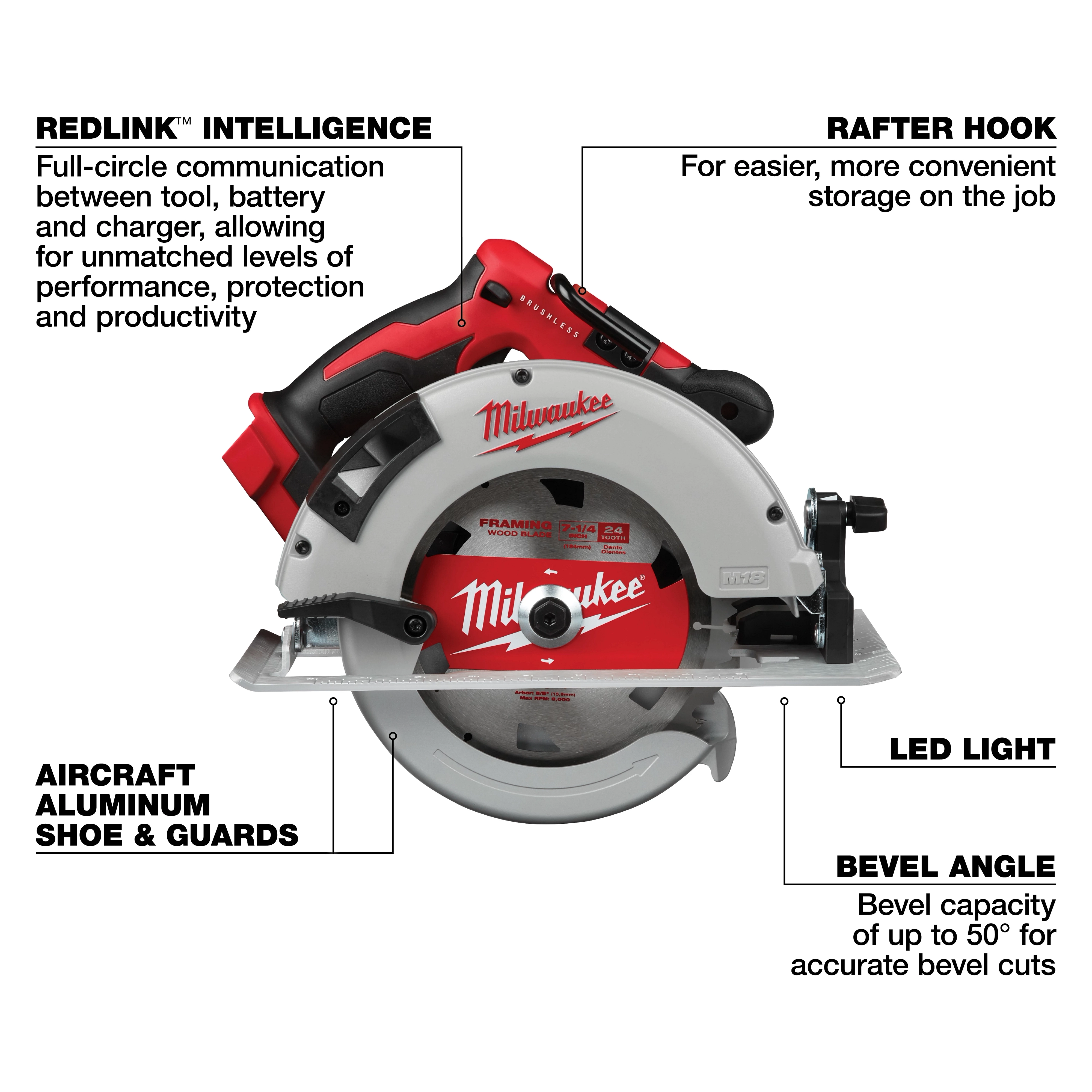 The M18 4-Tool Combo Kit includes a circular saw featuring REDLINK Intelligence, a rafter hook, LED light, aircraft aluminum shoe and guards, and a bevel angle of up to 50 degrees, providing communication between the tool, battery, and charger for enhanced performance and productivity.