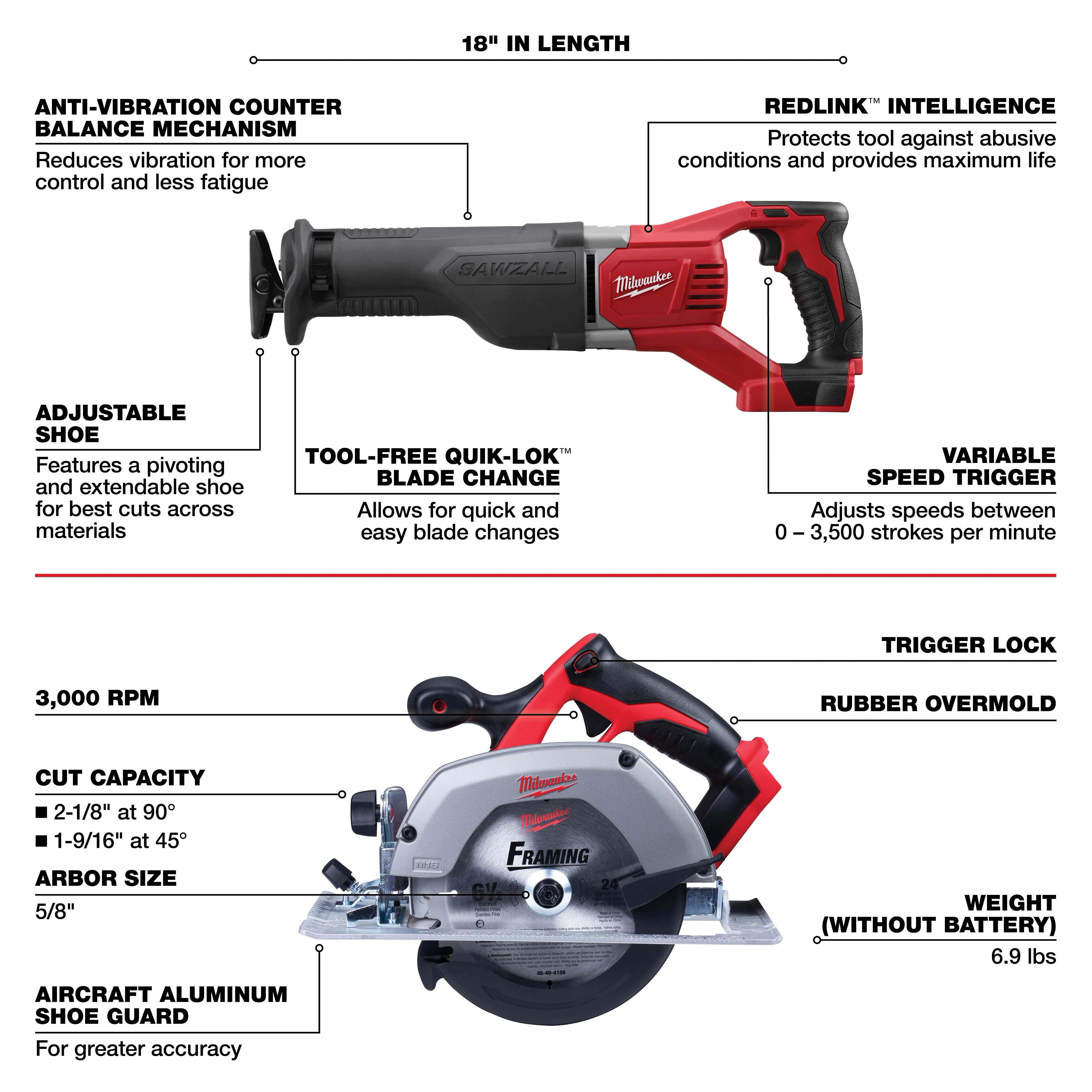 The image displays features of the M18 6-Tool Combo Kit, highlighting the sawzall and circular saw. Key elements include anti-vibration mechanism, REDLINK intelligence, adjustable shoe, tool-free blade change, variable speed trigger, trigger lock, rubber overmold, and the aircraft aluminum shoe guard.