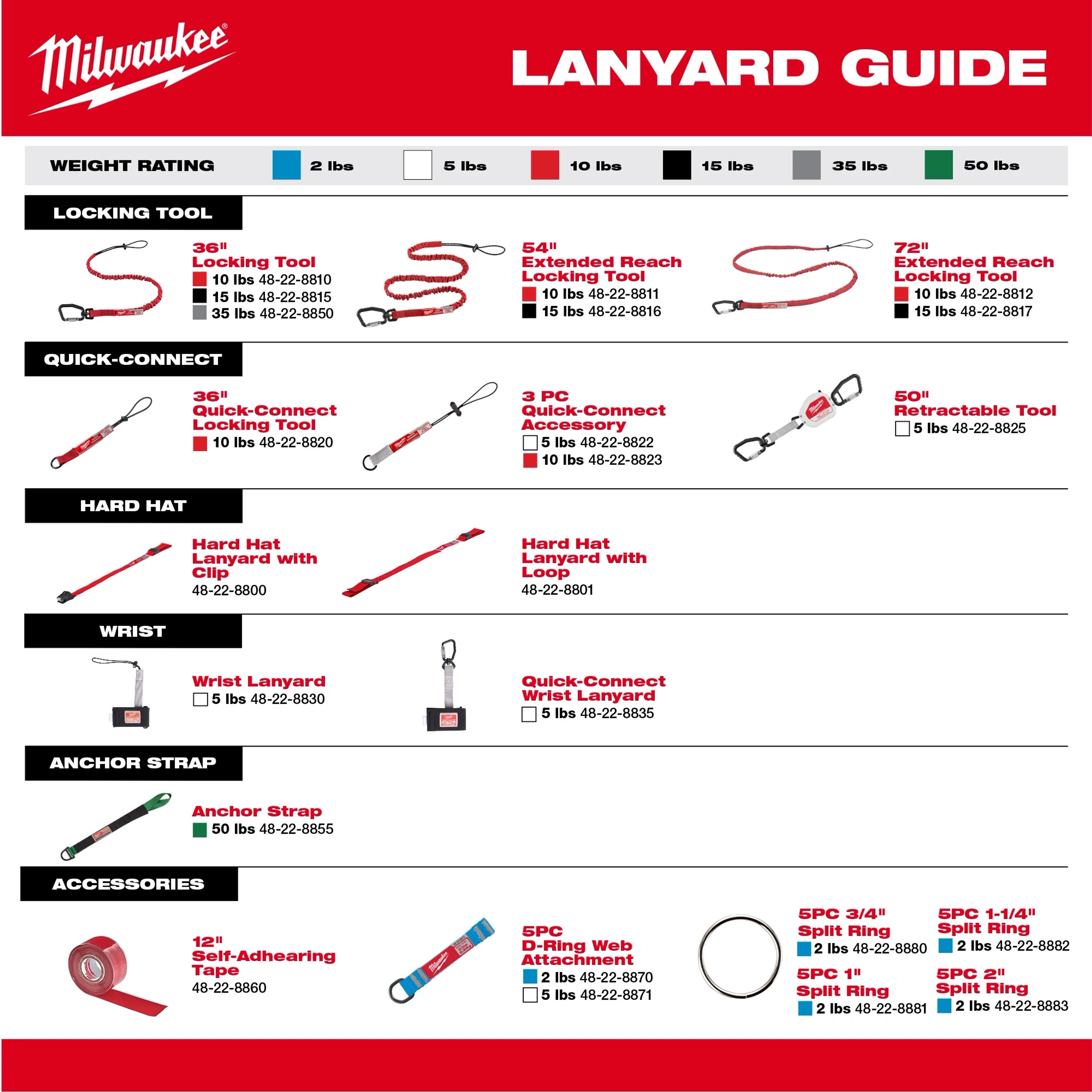 Lanyard Breadth of Line Guide displays various tools and accessories with weight ratings, including locking tools, quick-connect items, hard hat lanyards, wrist lanyards, anchor strap, and self-adhering tape.