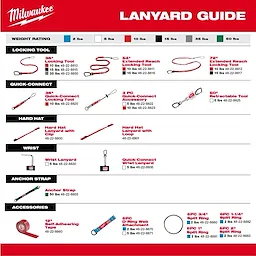Lanyard Breadth of Line Guide displays various tools and accessories with weight ratings, including locking tools, quick-connect items, hard hat lanyards, wrist lanyards, anchor strap, and self-adhering tape.