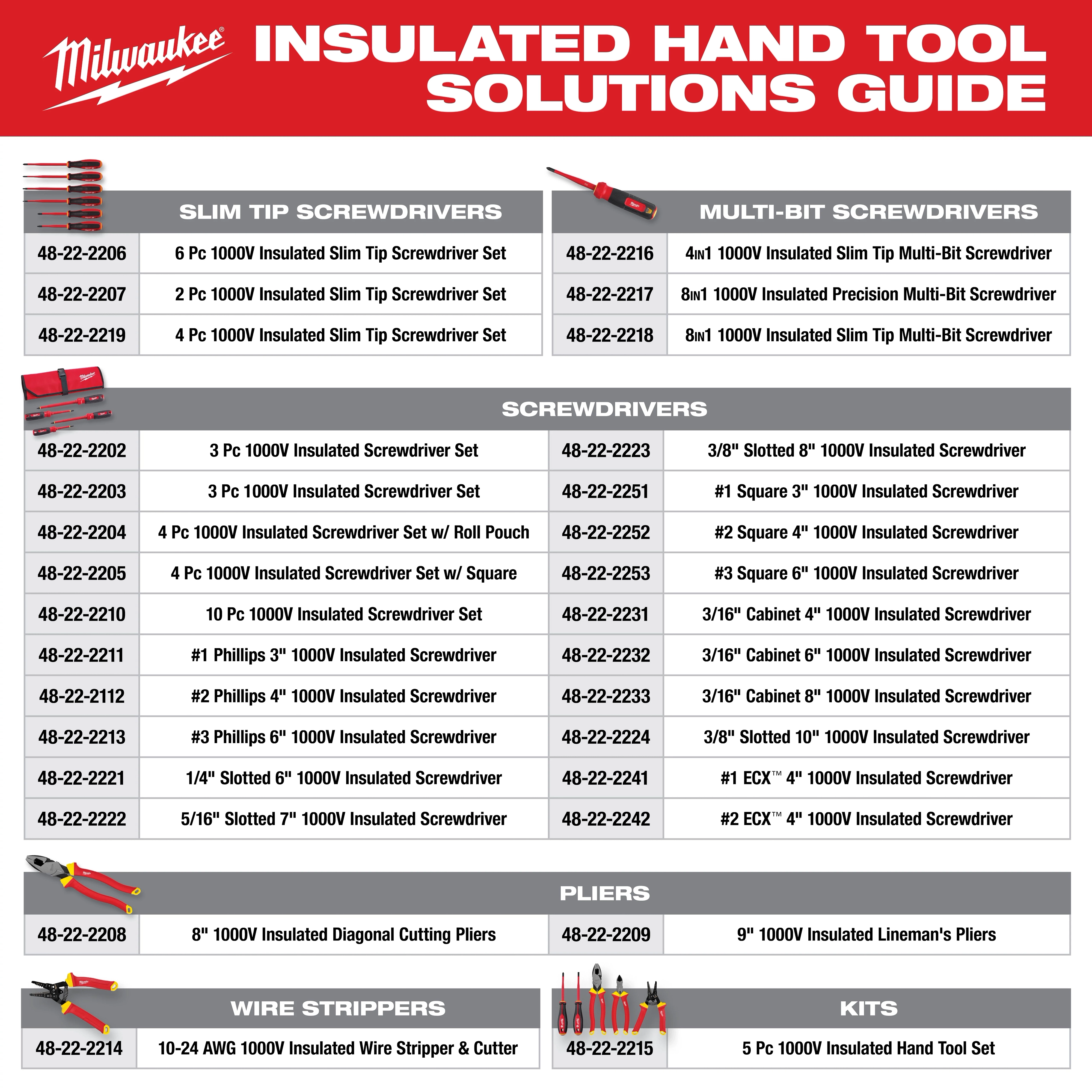 Milwaukee Insulated Hand Tool Solutions Guide displaying various slim tip and multi-bit screwdrivers, screwdrivers, pliers, wire strippers, and kits.