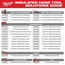 Milwaukee Insulated Hand Tool Solutions Guide displaying various slim tip and multi-bit screwdrivers, screwdrivers, pliers, wire strippers, and kits.