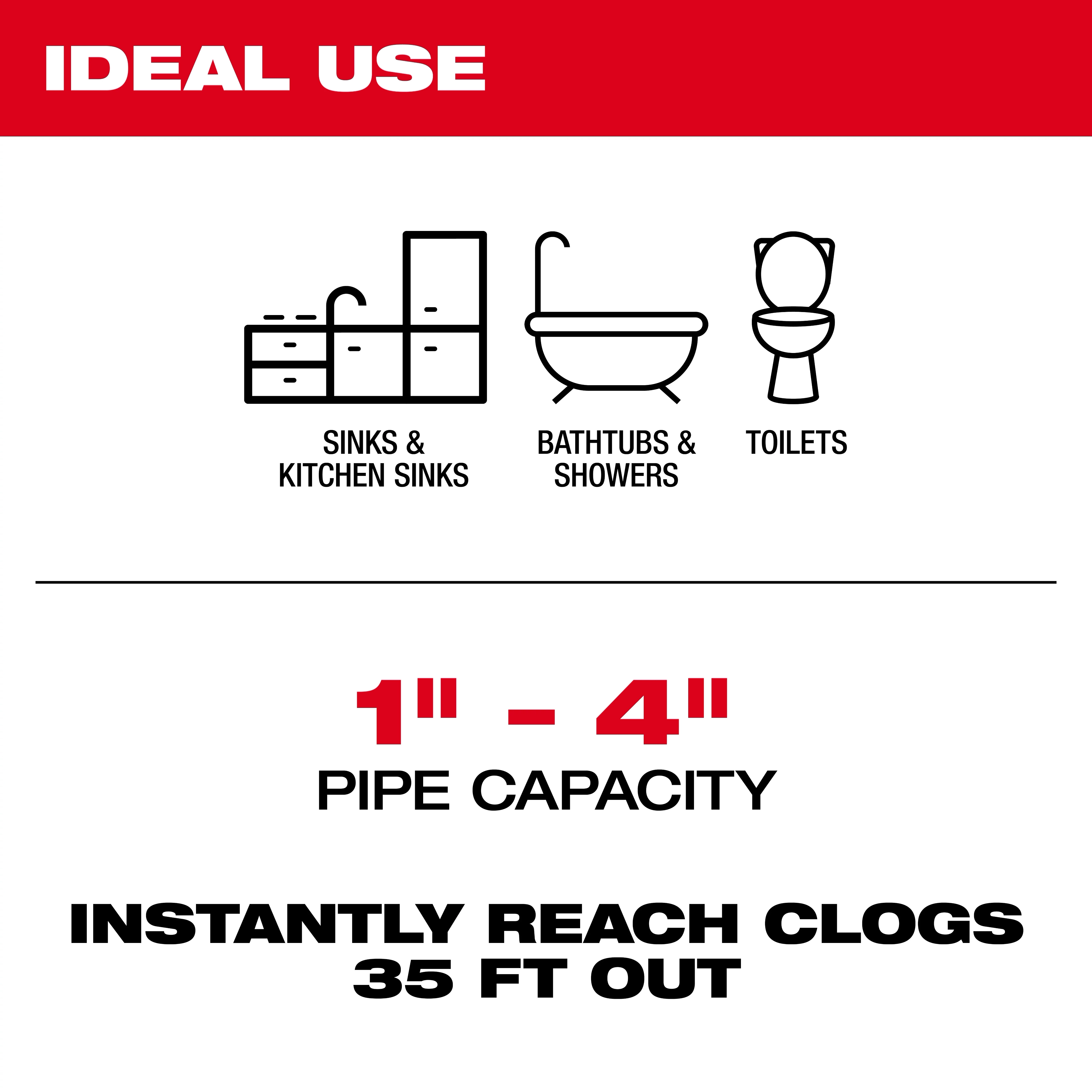 The product is ideal for sinks and kitchen sinks, bathtubs and showers, and toilets with a pipe capacity range of 1 to 4 inches. It can instantly reach clogs 35 feet out.