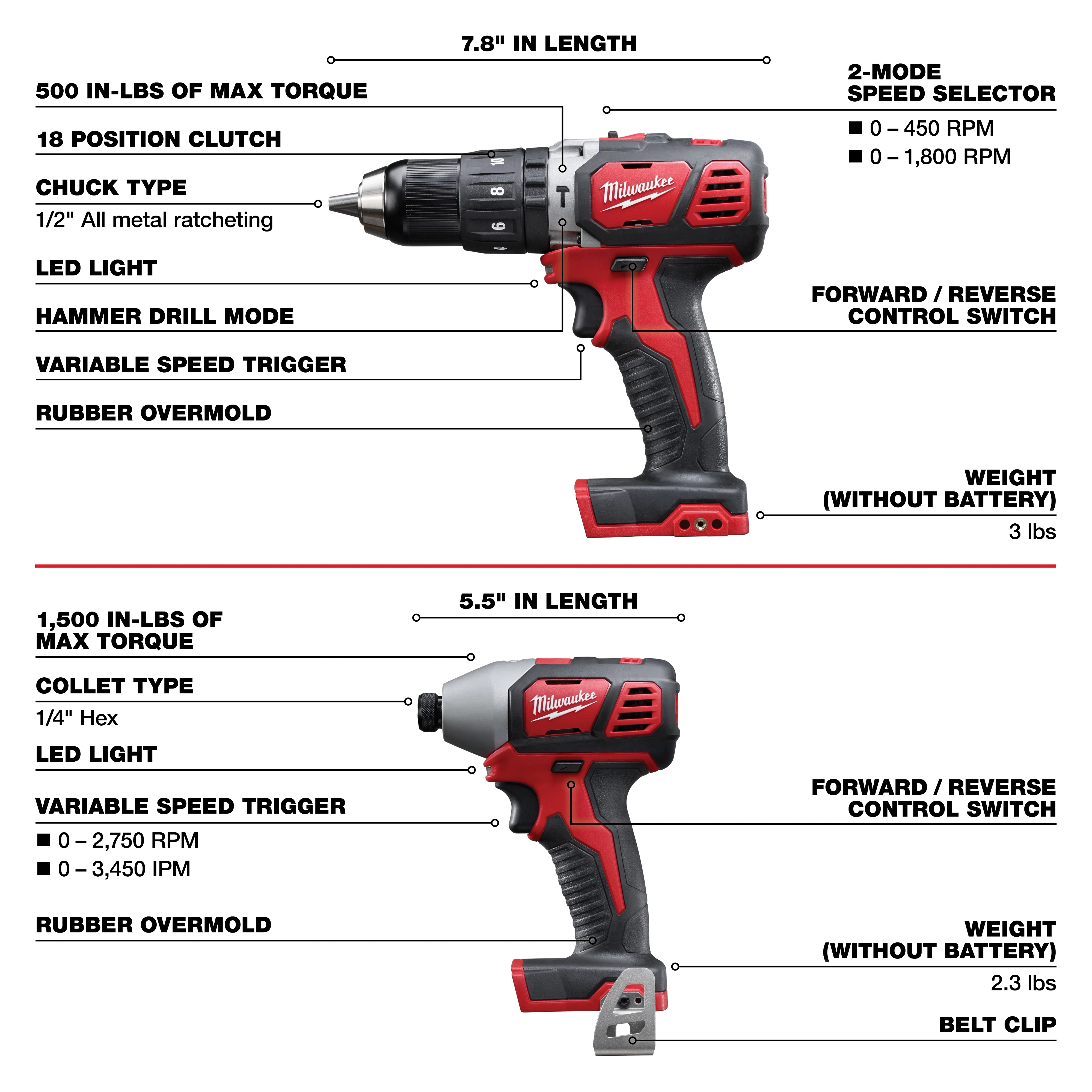 Two power tools from the M18 6-Tool Combo Kit. The top tool is a drill with 500 in-lbs of max torque, 18-position clutch, and a 1/2" metal ratcheting chuck. The bottom tool is an impact driver with 1,500 in-lbs of max torque and a 1/4" hex collet.