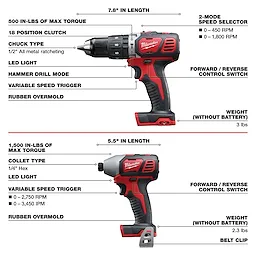 Two power tools from the M18 6-Tool Combo Kit. The top tool is a drill with 500 in-lbs of max torque, 18-position clutch, and a 1/2" metal ratcheting chuck. The bottom tool is an impact driver with 1,500 in-lbs of max torque and a 1/4" hex collet.