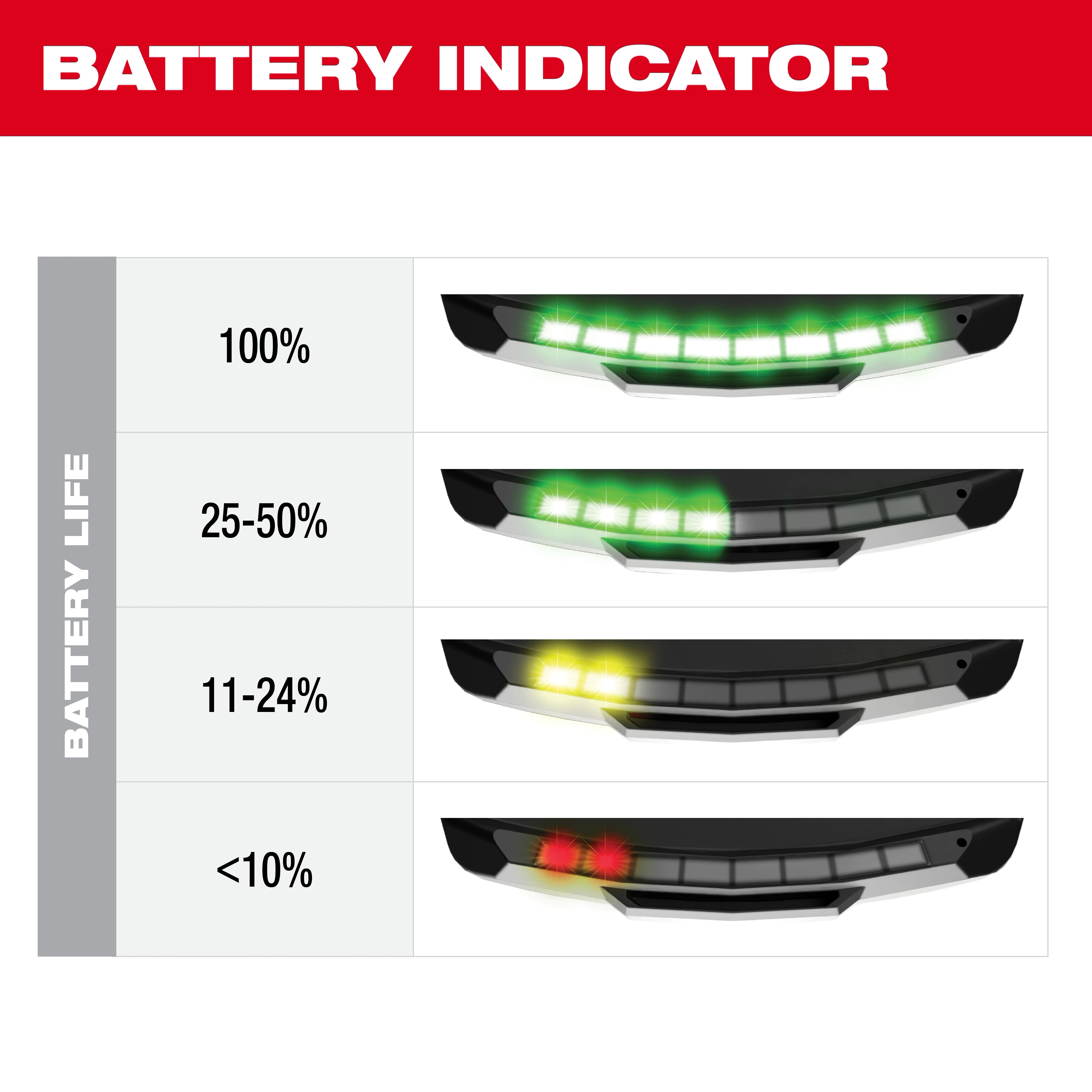 Battery indicator graphic for BOLT Personal Voltage Detector showing four battery life levels with colored light bars.