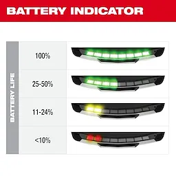 Battery indicator graphic for BOLT Personal Voltage Detector showing four battery life levels with colored light bars.