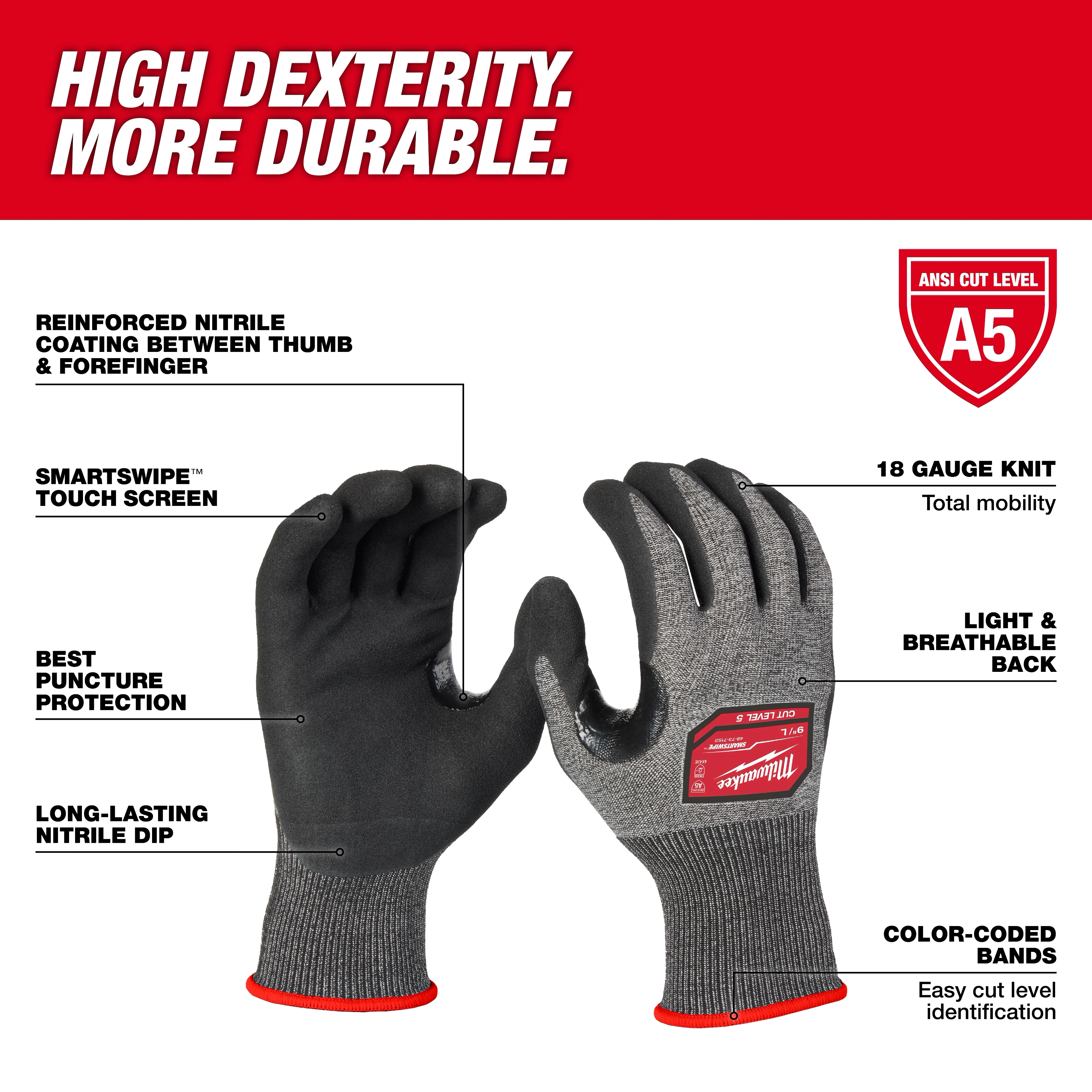 Cut Level 5 High-Dexterity Nitrile Dipped Gloves with reinforced nitrile coating, touchscreen compatibility, puncture protection, and color-coded bands.