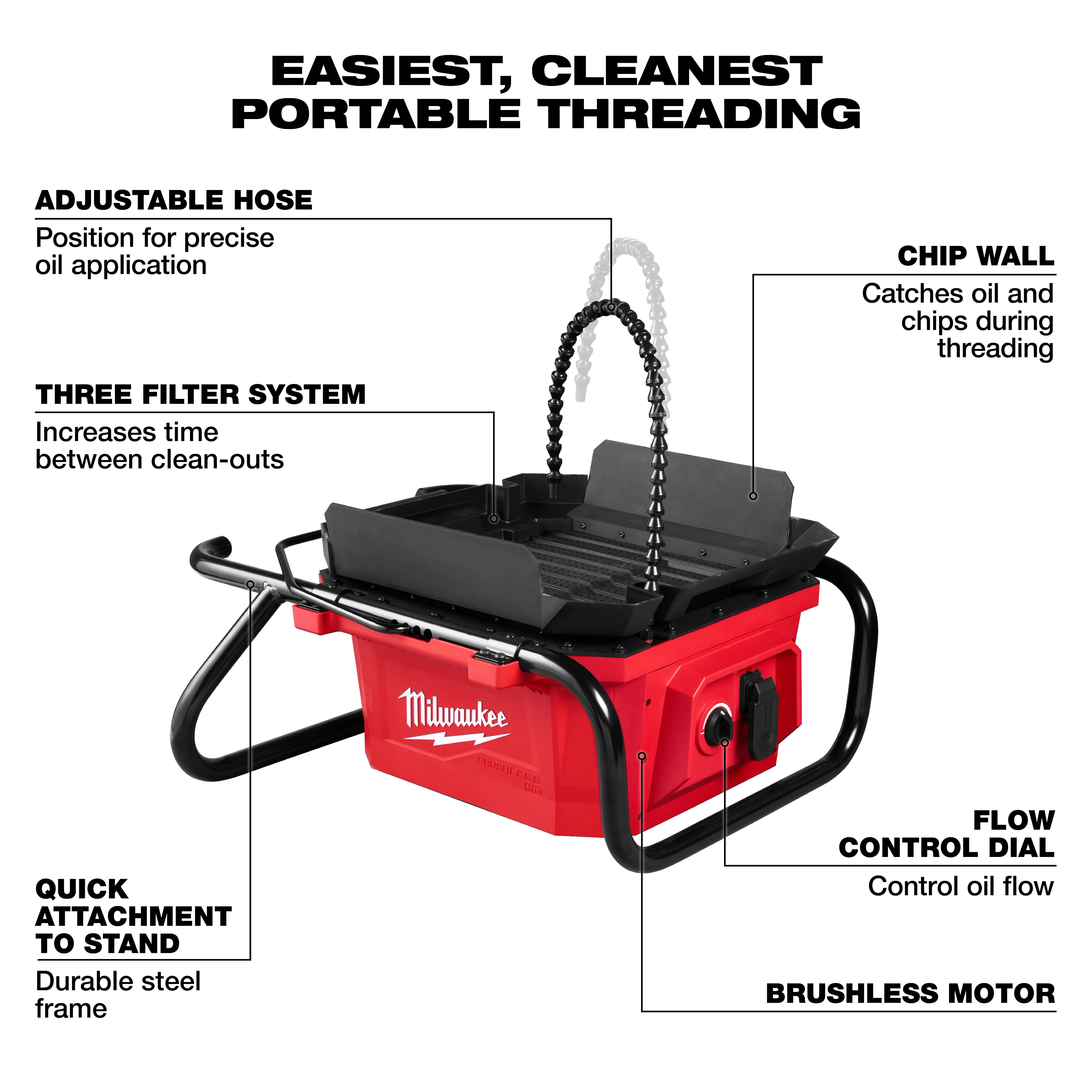 M18 Brushless Pipe Threading Oiler with adjustable hose, chip wall, filter system, and control dial in a metal frame.
