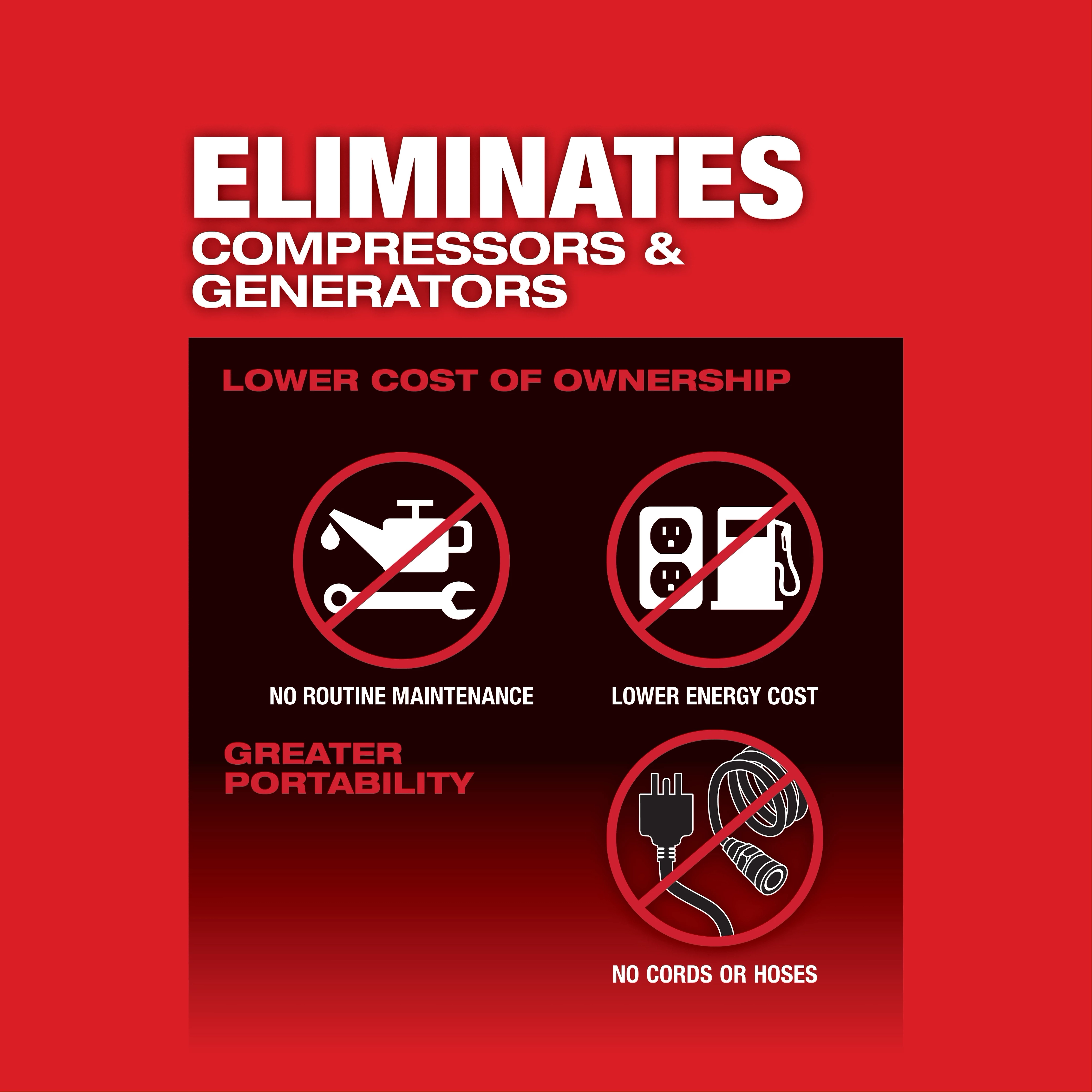 M18 FUEL™ 1" High Torque Impact Wrench w/ ONE-KEY™ USP #3