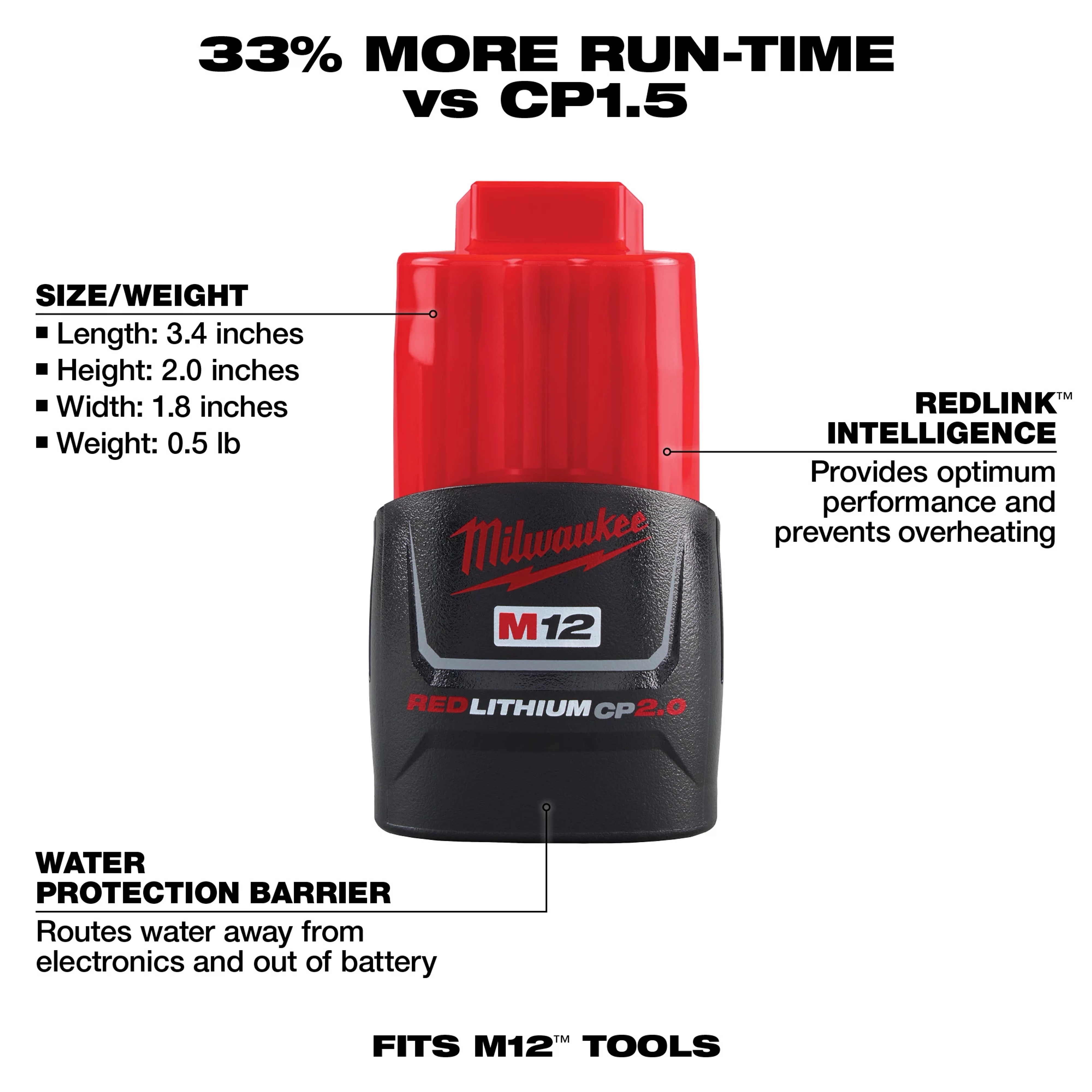 The M12 REDLITHIUM CP2.0 Battery provides 33% more run-time compared to CP1.5, features RedLink Intelligence, and fits M12 tools.