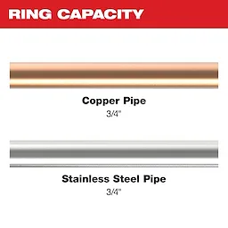 Image of 3/4" copper and stainless steel pipe with the text "Ring Capacity"