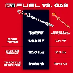 M18 FUEL Power Head w/ QUIK-LOK displayed beside a gas tool comparison chart highlighting power, weight, and response.
