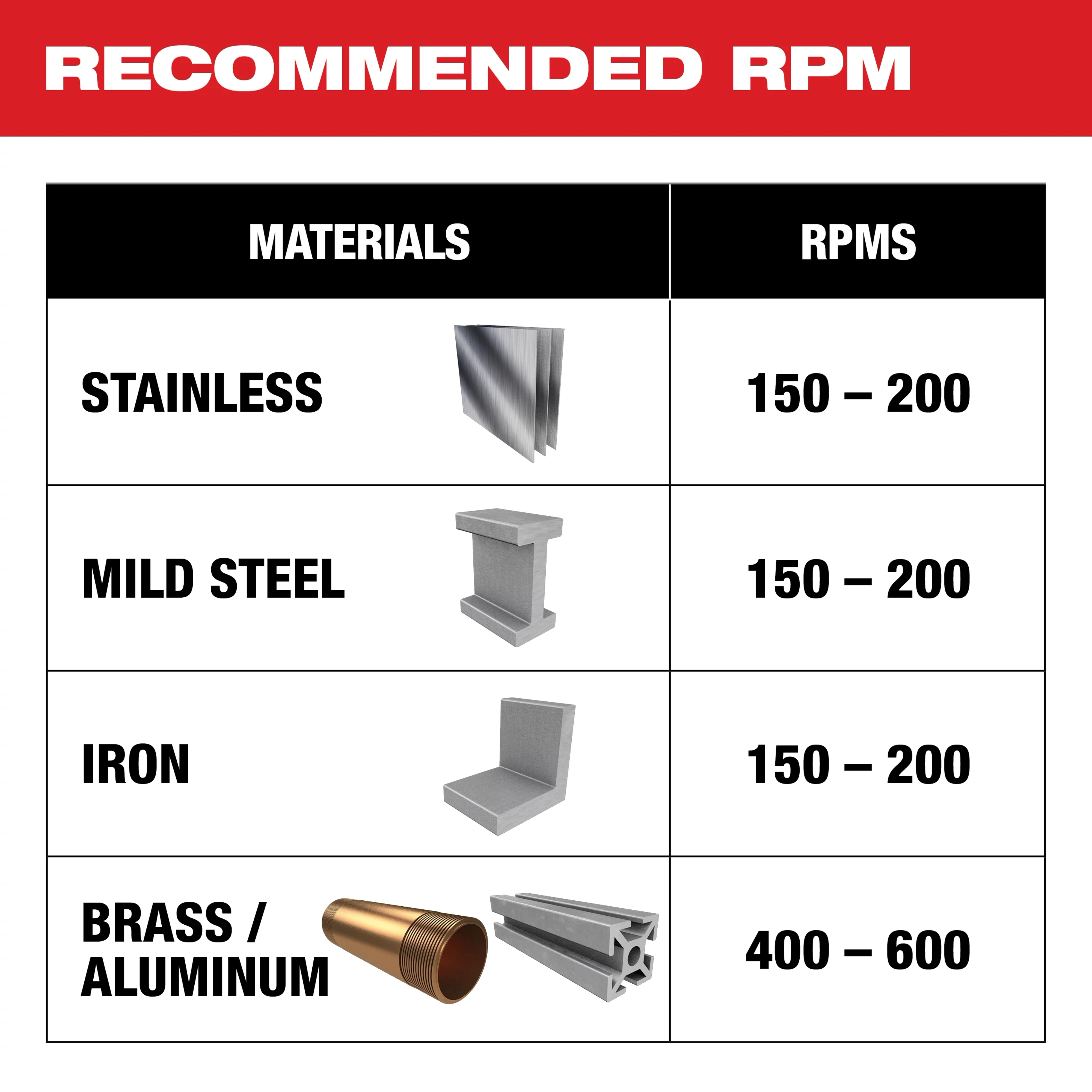 Recommended RPM chart for 2%201%2F2%20in.%20Carbide%20Hole%20Cutter%20%201%20Pack includes stainless (150-200 RPM), mild steel (150-200 RPM), iron (150-200 RPM), and brass/aluminum (400-600 RPM).