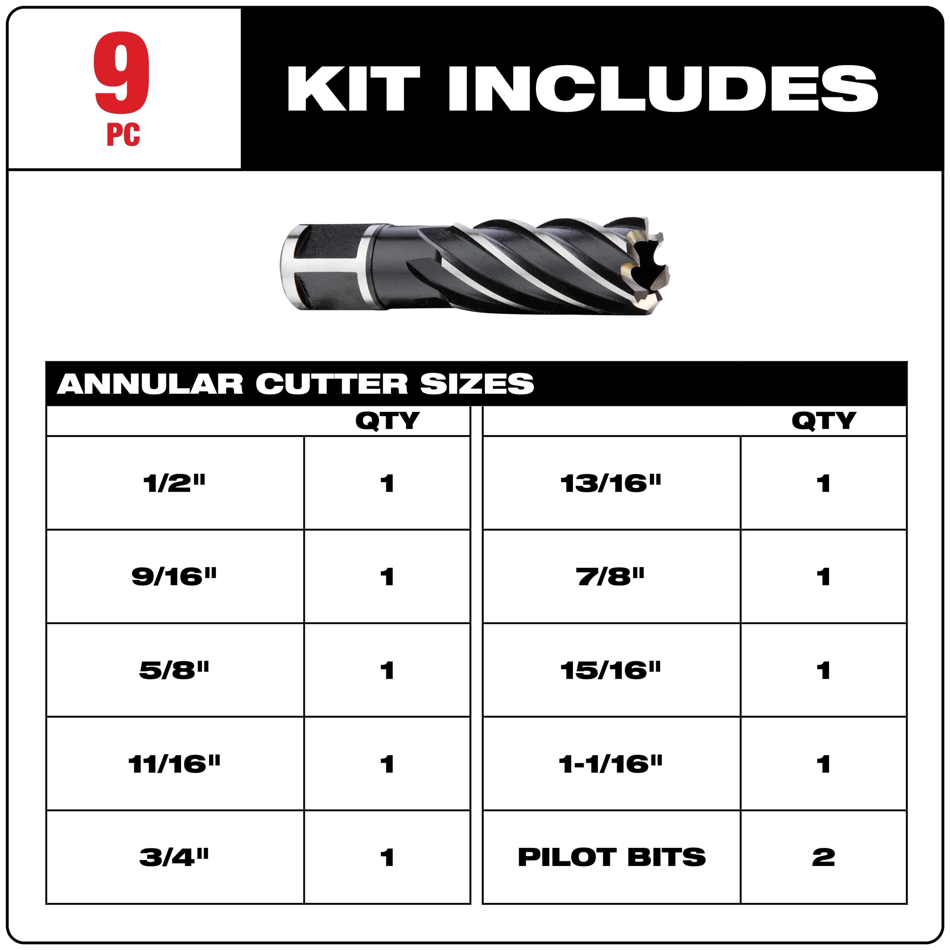 The High Speed Steel Annular Cutter Kit With 3/4 in. Weldon Shank (9-Piece) includes cutters in sizes ranging from 1/2" to 1-1/16" and two pilot bits.
