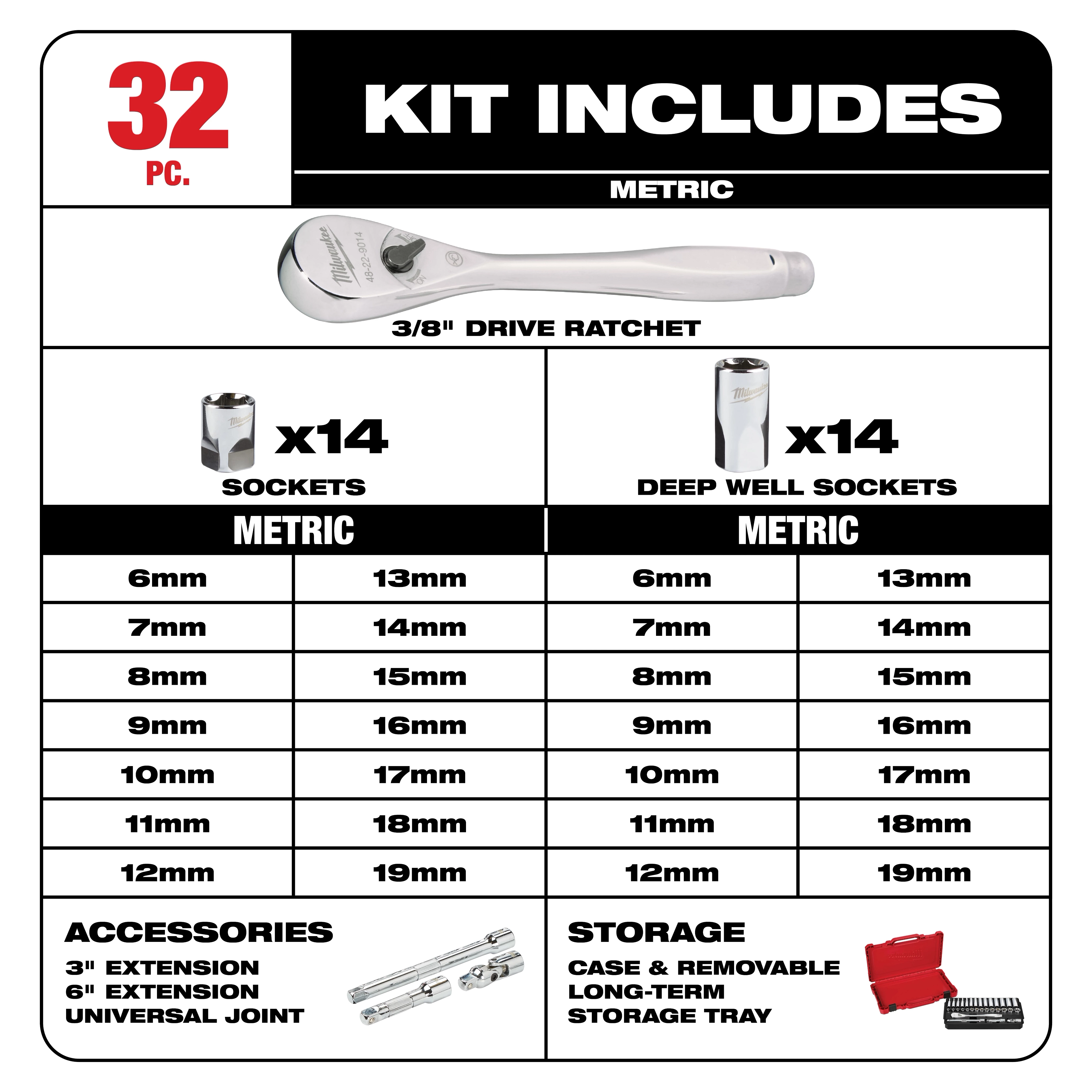 Detailed Kit Includes