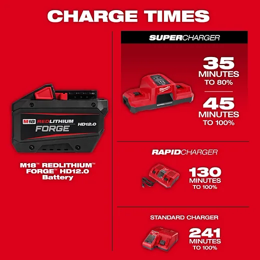 Milwaukee M18 18V Dual Bay Super Charger Starter Kit – 48-59-1861 With 6Ah Lithium-Ion Battery