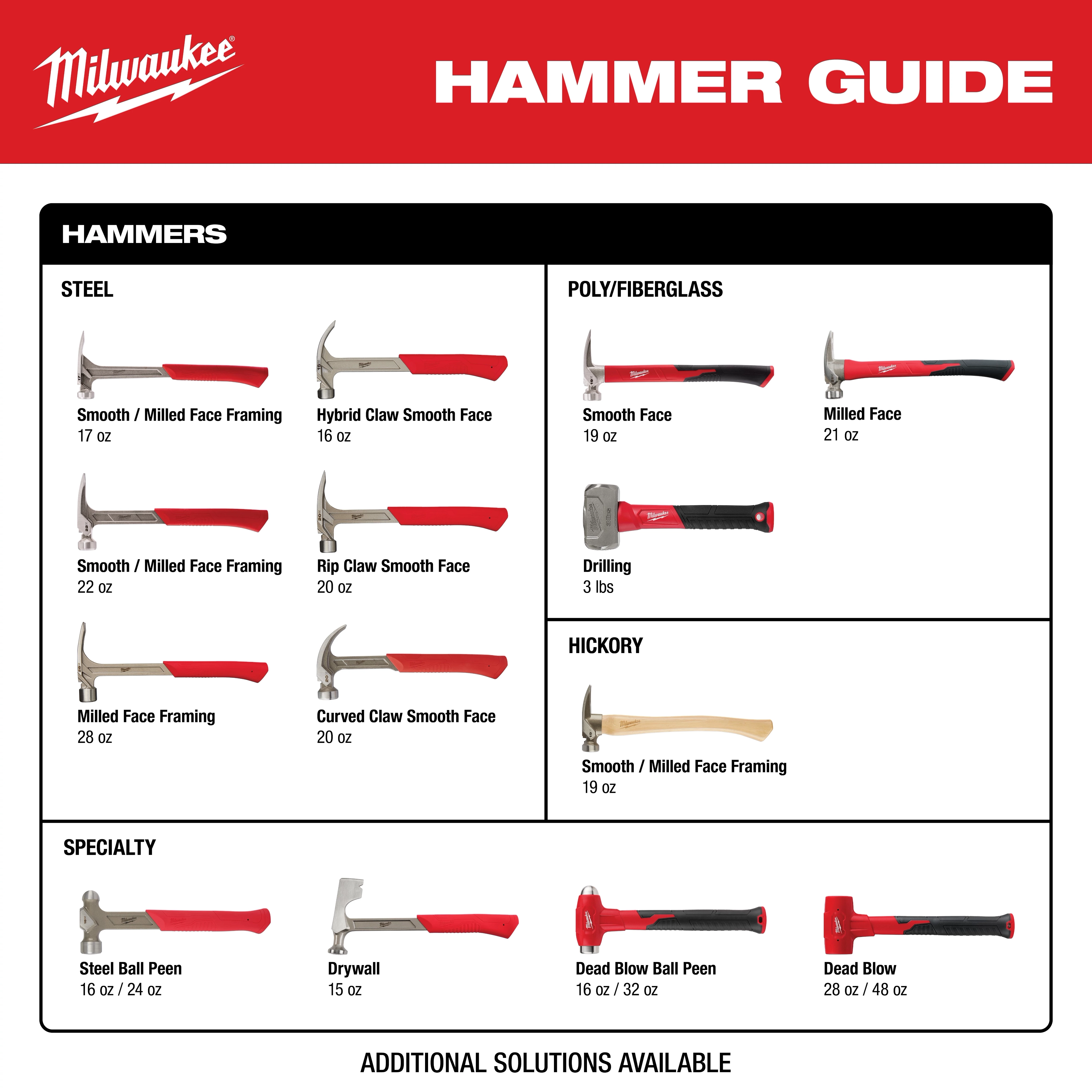 Hammer Breadth of Line product guide featuring various hammers categorized by Steel, Poly/Fiberglass, Hickory, and Specialty.