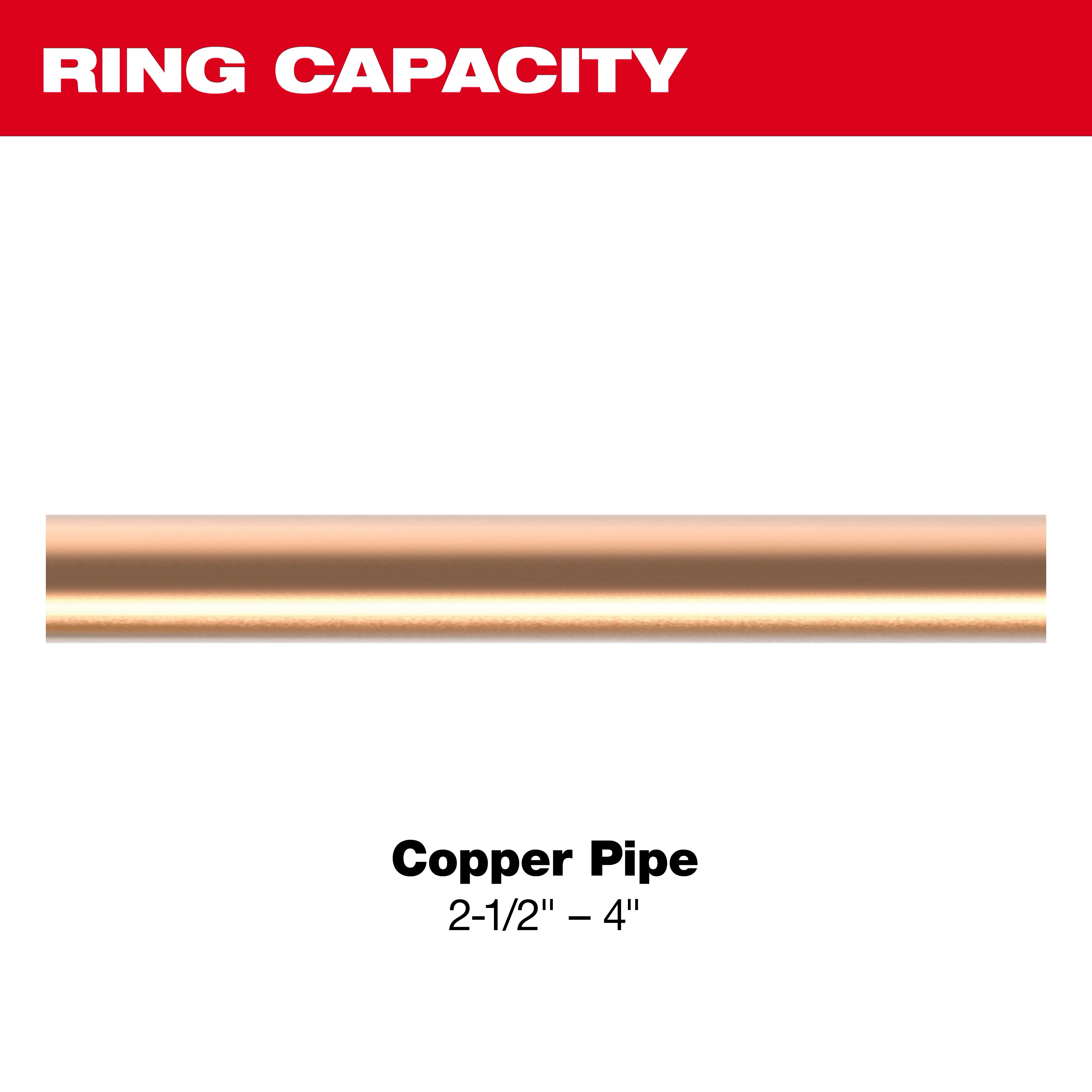 The image shows a copper pipe with the text "RING CAPACITY" above it and "Copper Pipe 2-1/2'' - 4''" below, indicating the 4" NIBCO Press Ring compatibility.