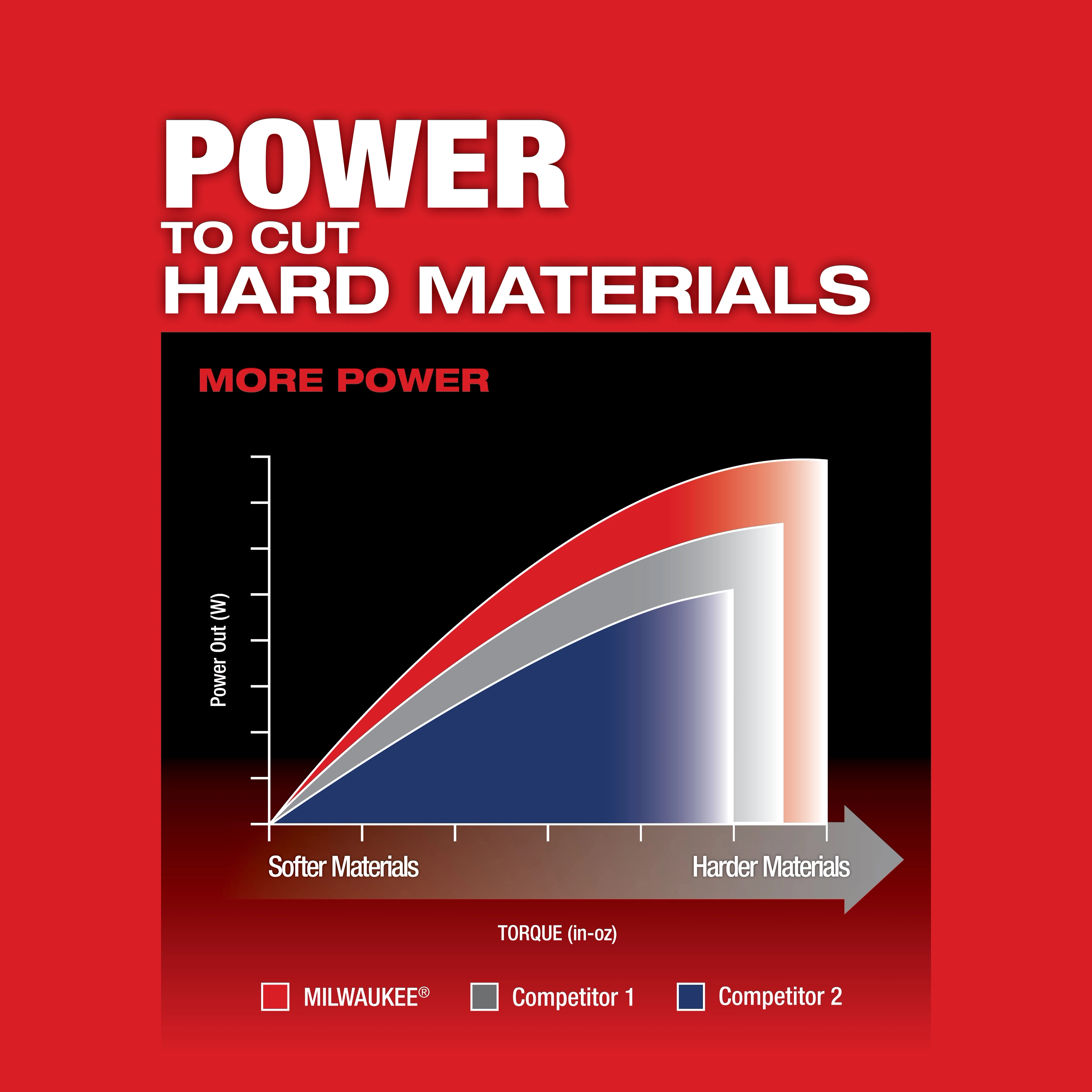 M18 FUEL™ Barrel Grip Jig Saw USP Chart 2
