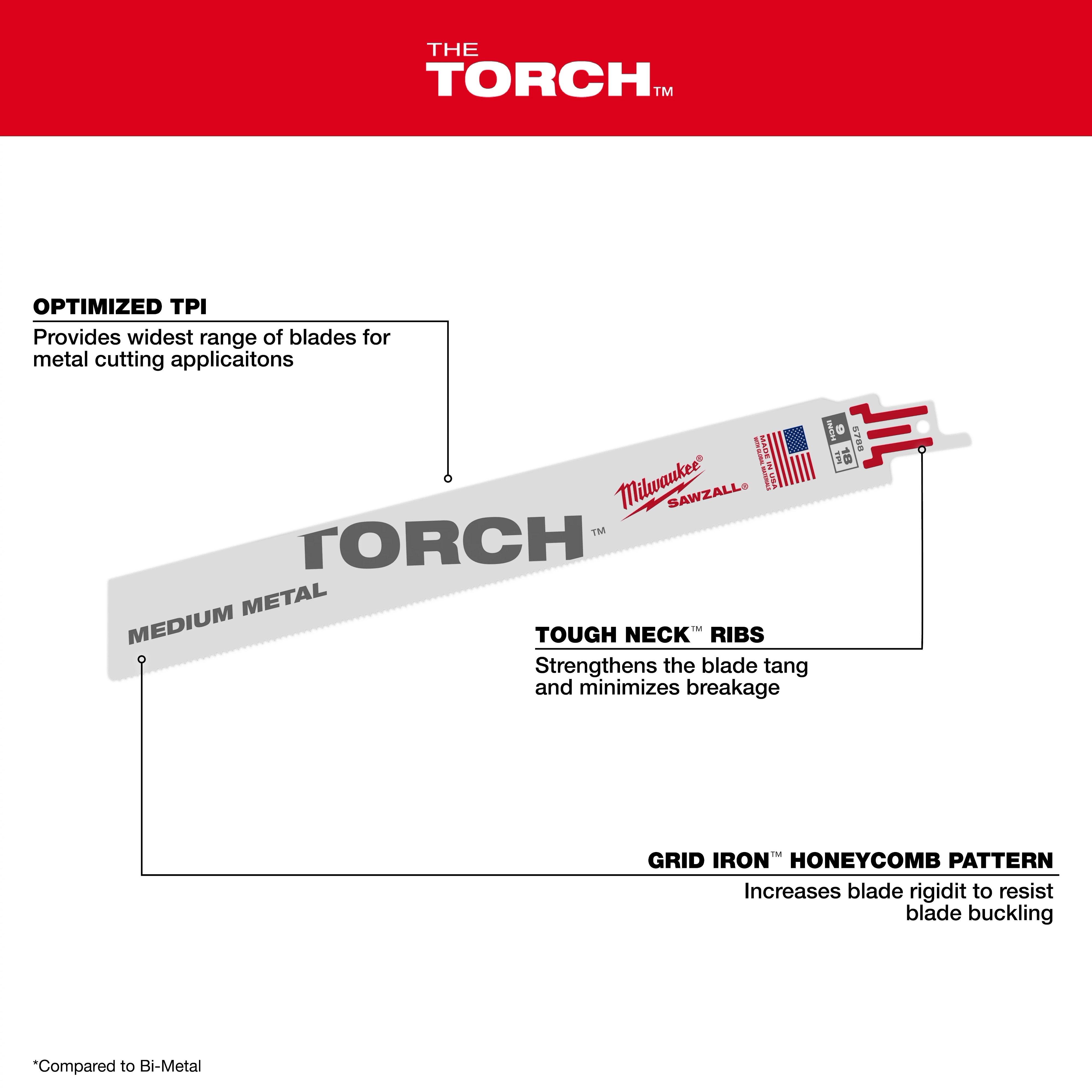 The Torch™ SAWZALL® blade, designed for medium metal cutting, features optimized TPI for wide cutting applications. Tough Neck™ ribs strengthen the blade tang to minimize breakage. The Grid Iron™ honeycomb pattern increases rigidity to resist buckling. Blade length is 9 inches with 14 TPI.