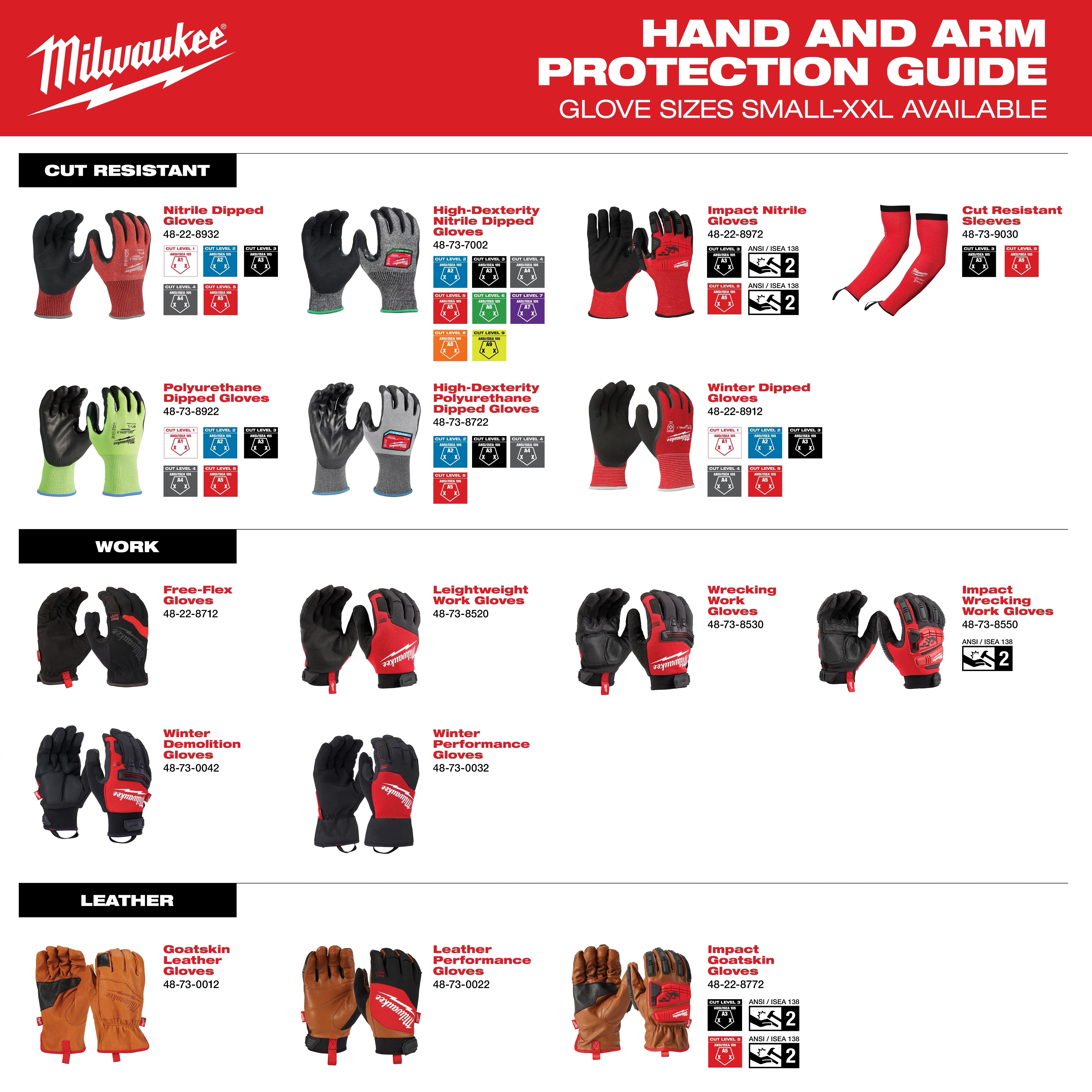 Milwaukee Hand and Arm Protection Guide features various protective gloves, including cut-resistant, work-specific, and leather options. Glove types include nitrile dipped, polyurethane dipped, high-dexterity, and impact gloves, available in sizes small to XXL. Gloves are categorized by specific use and protective features, with icons indicating capabilities.