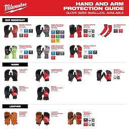 Milwaukee Hand and Arm Protection Guide features various protective gloves, including cut-resistant, work-specific, and leather options. Glove types include nitrile dipped, polyurethane dipped, high-dexterity, and impact gloves, available in sizes small to XXL. Gloves are categorized by specific use and protective features, with icons indicating capabilities.