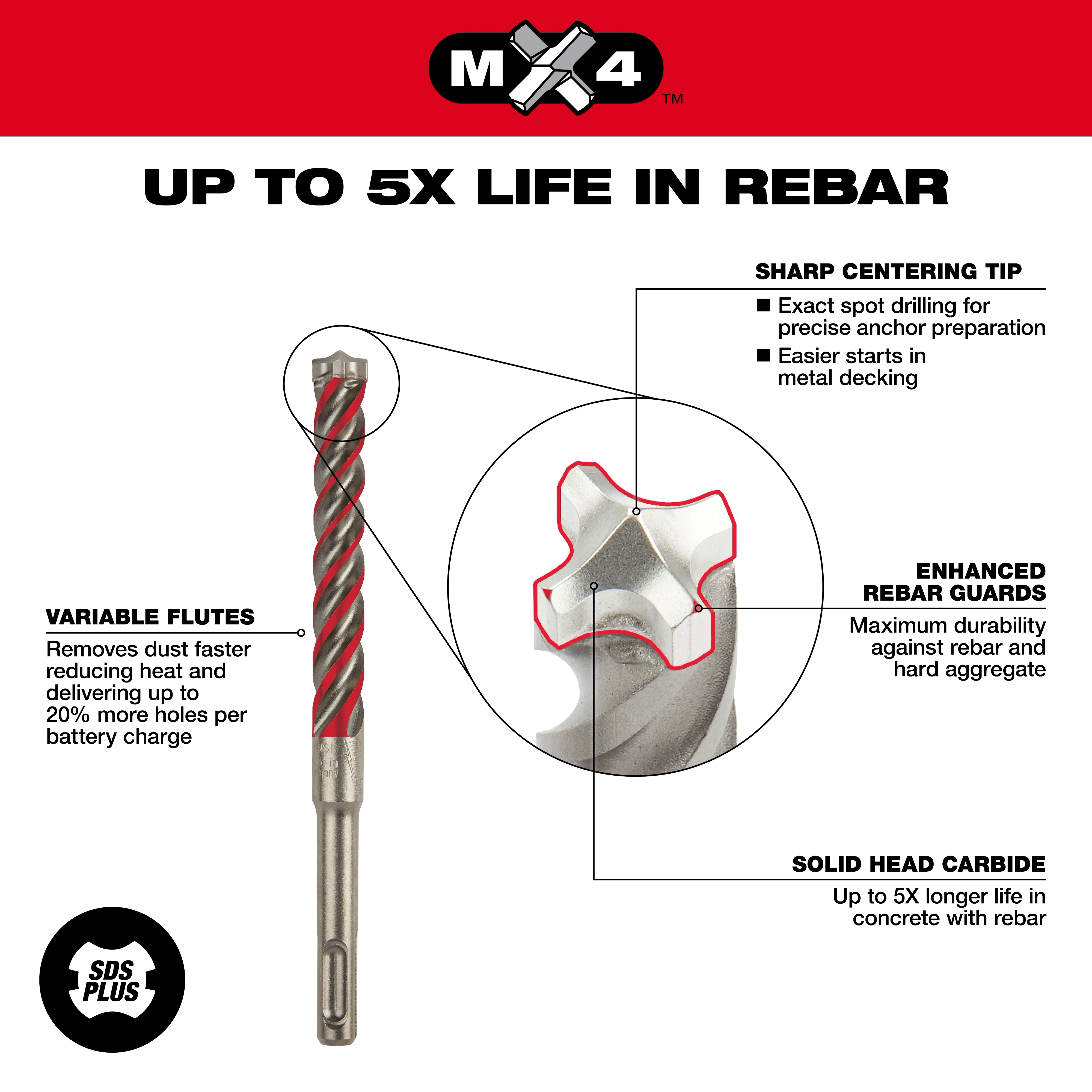 SDS PLUS MX4 Walkaround drill bit with features including sharp centering tip, enhanced rebar guards, variable flutes, and solid head carbide.